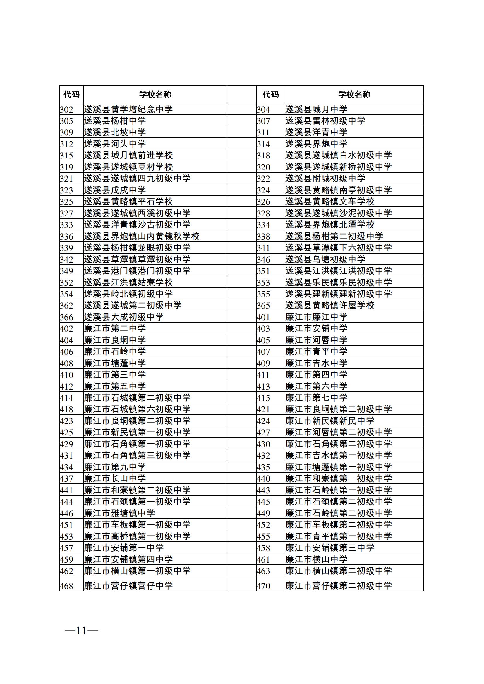 w163关于做好2024年初中学业水平考试地理等科目考试报名工作的通知_10.jpg