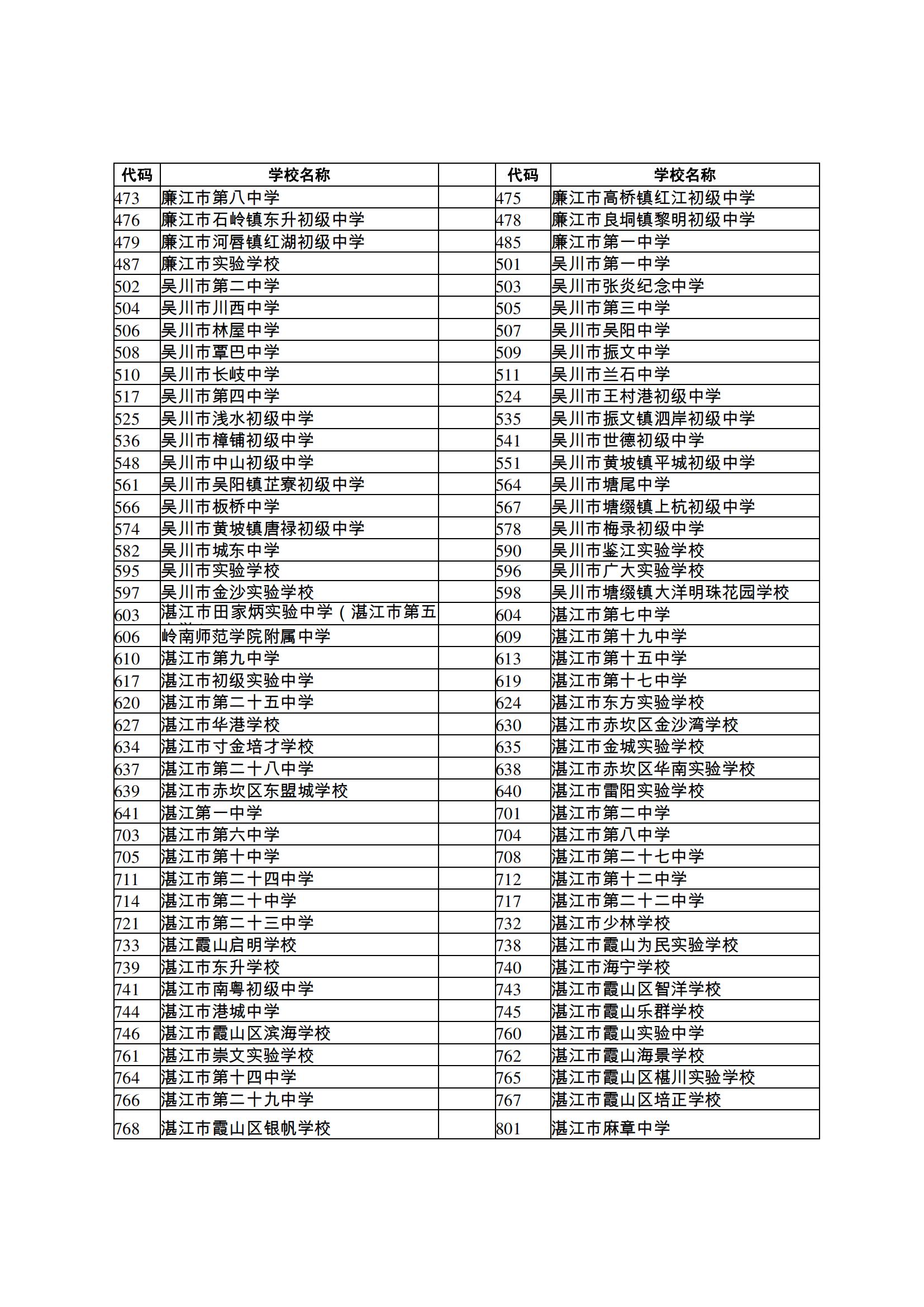 w163关于做好2024年初中学业水平考试地理等科目考试报名工作的通知_11.jpg