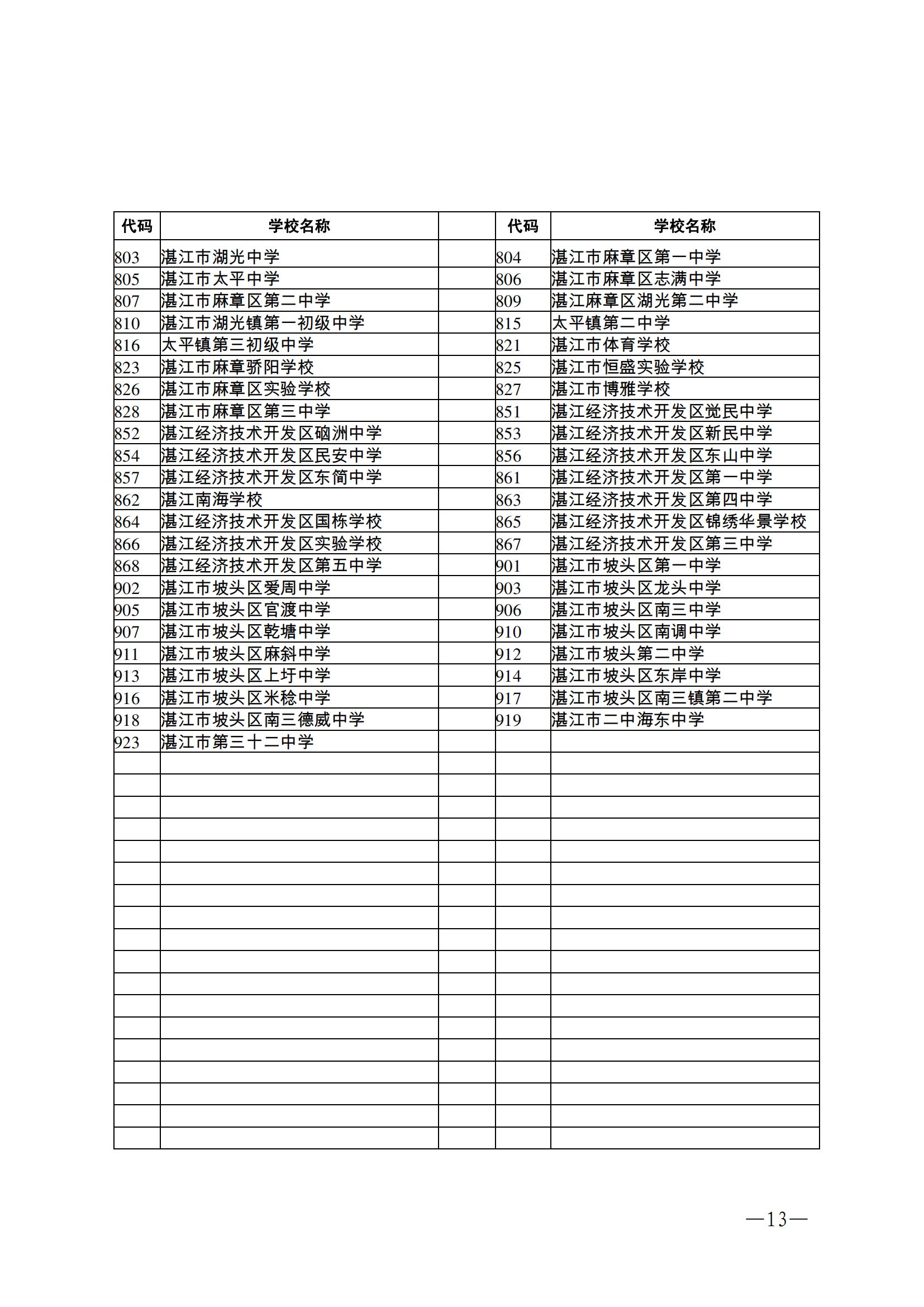 w163关于做好2024年初中学业水平考试地理等科目考试报名工作的通知_12.jpg