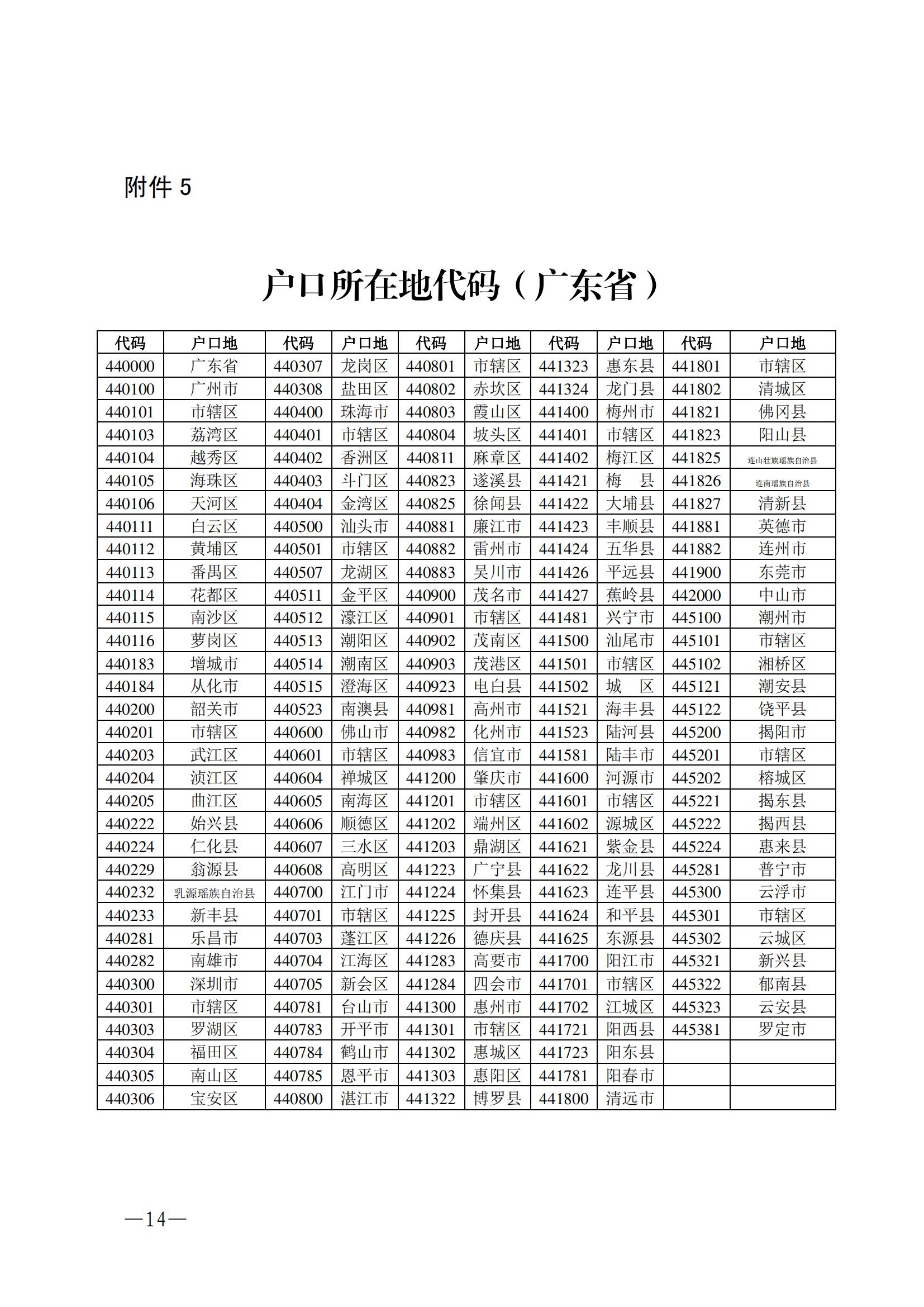 w163关于做好2024年初中学业水平考试地理等科目考试报名工作的通知_13.jpg