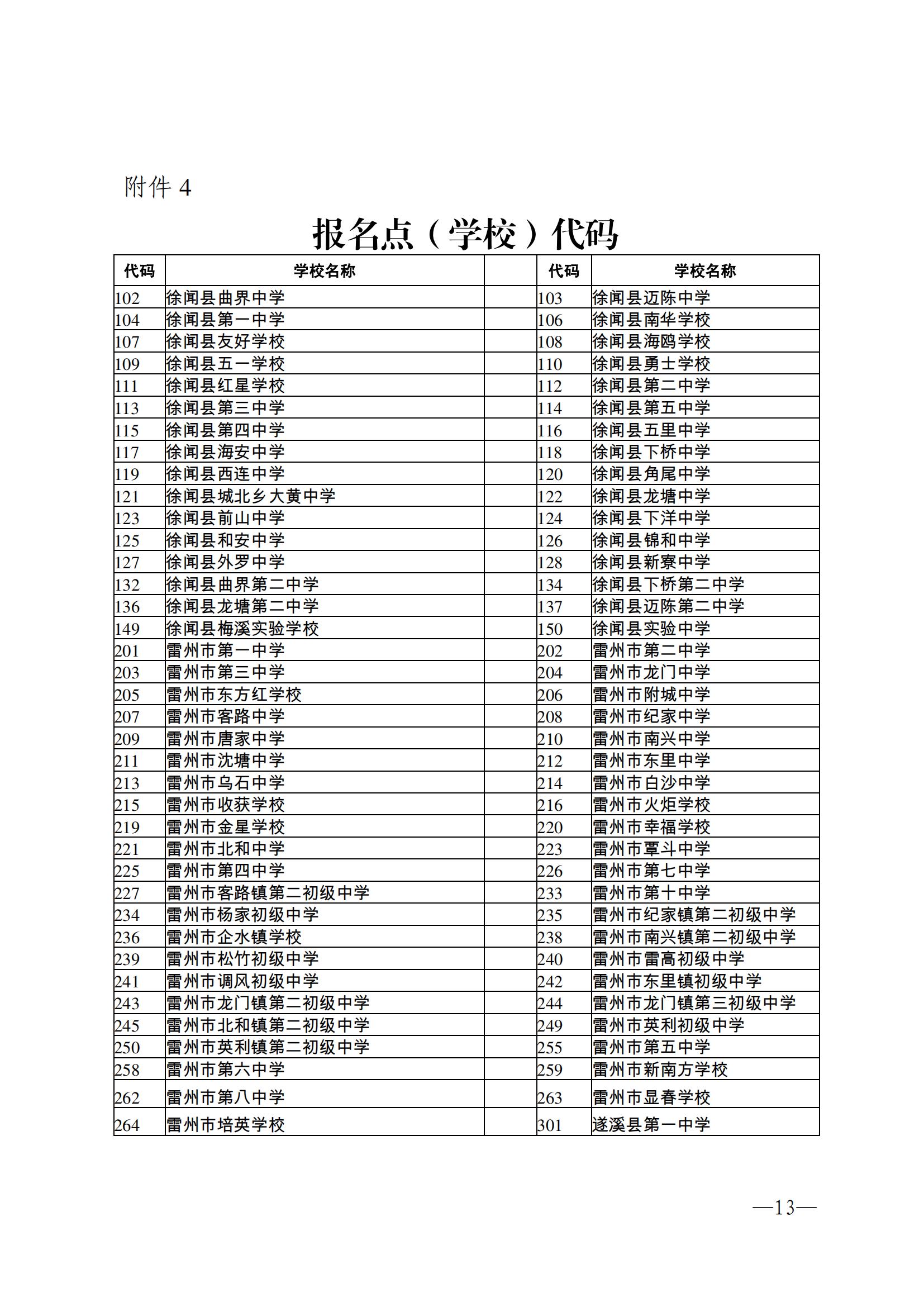 w162关于做好2023年初中学业水平考试报名工作的通知_12.jpg