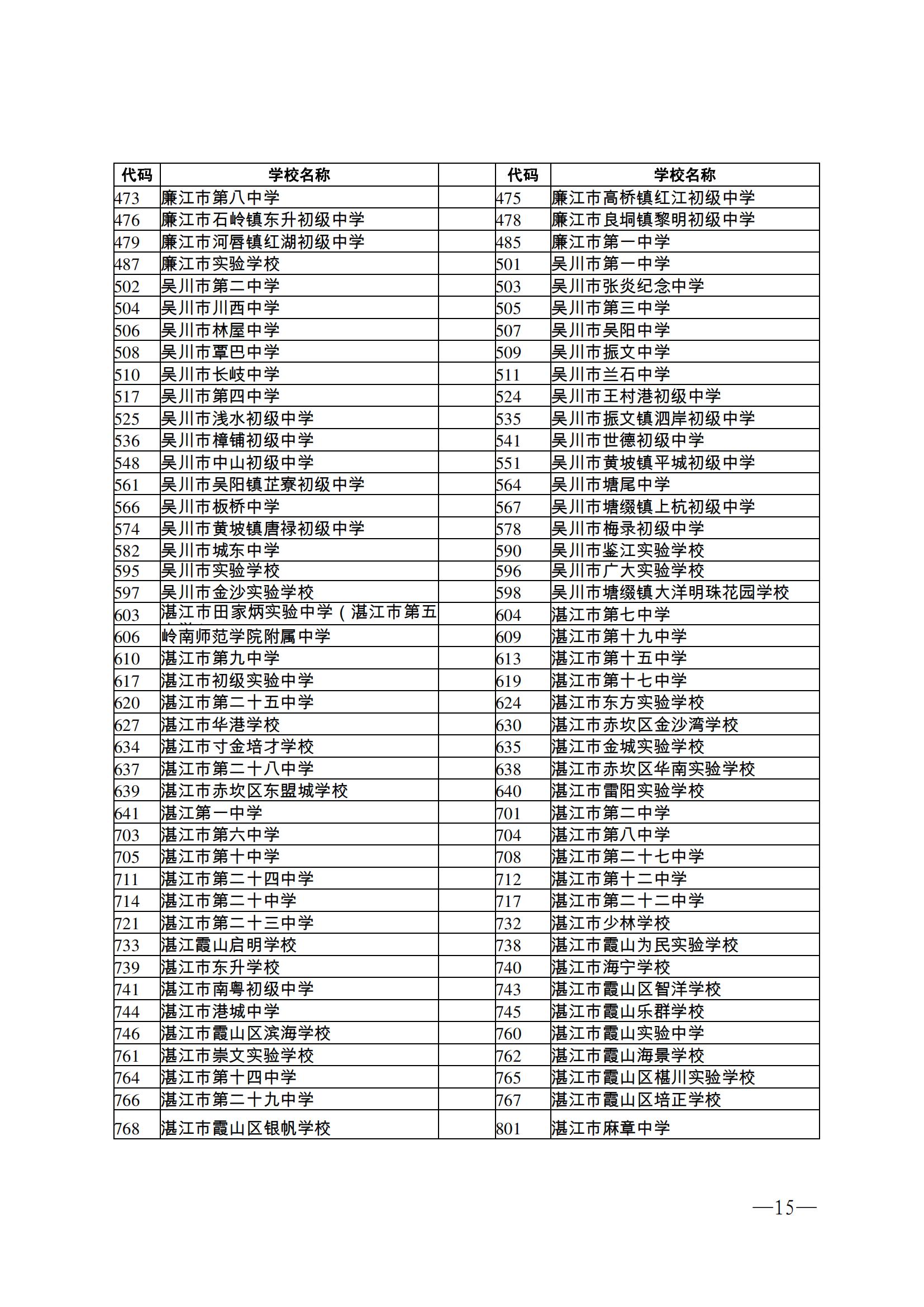 w162关于做好2023年初中学业水平考试报名工作的通知_14.jpg