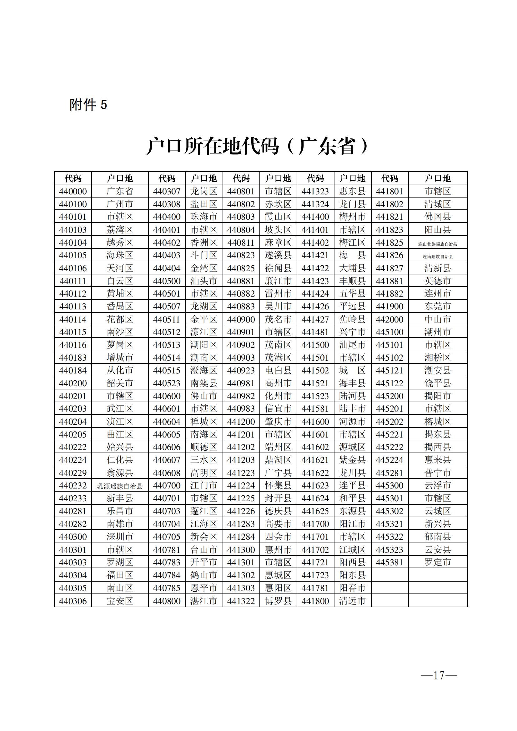 w162关于做好2023年初中学业水平考试报名工作的通知_16.jpg