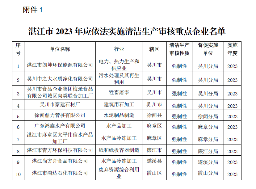 政务微信截图_16774639121039.png