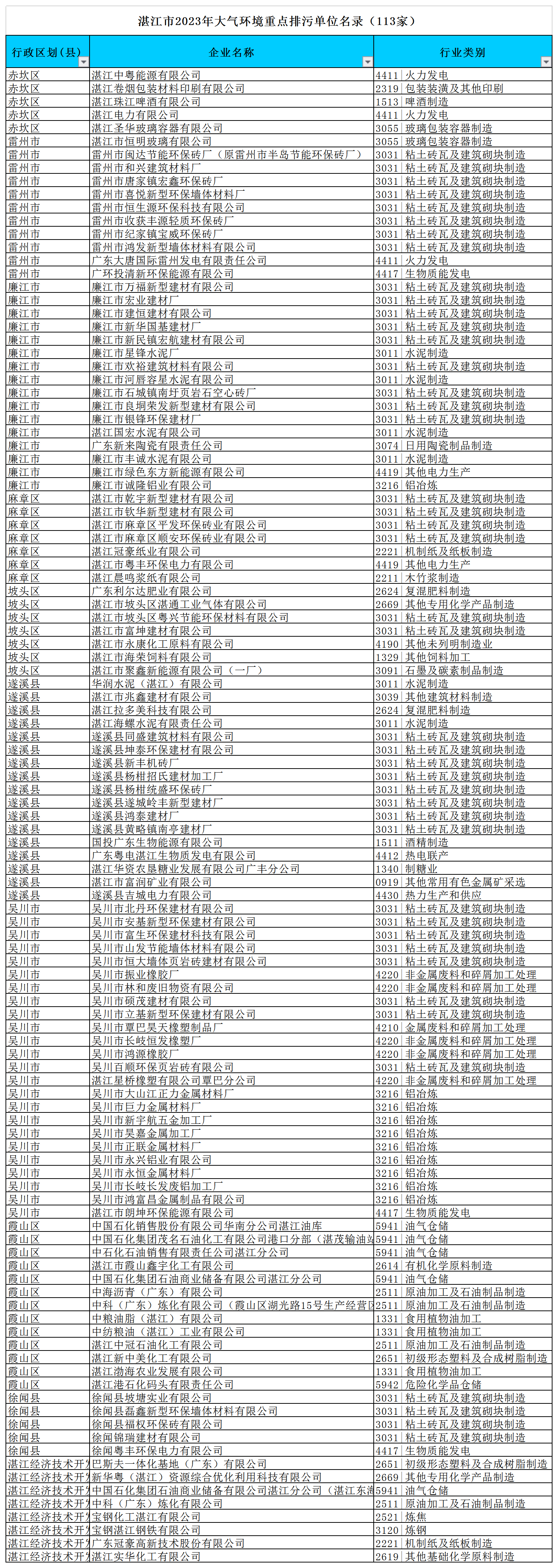 附件：湛江市2023年环境监管重点单位名录（excel版）3.png
