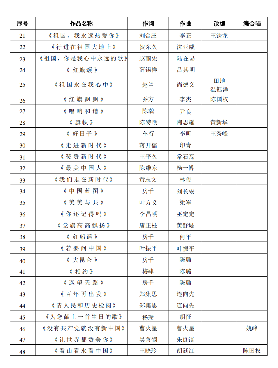 w614关于组织评选作品参加“奋进新征程高歌向未来”—广东省第十五届大中小学校“百歌颂中华”歌咏活动的通知_08.png