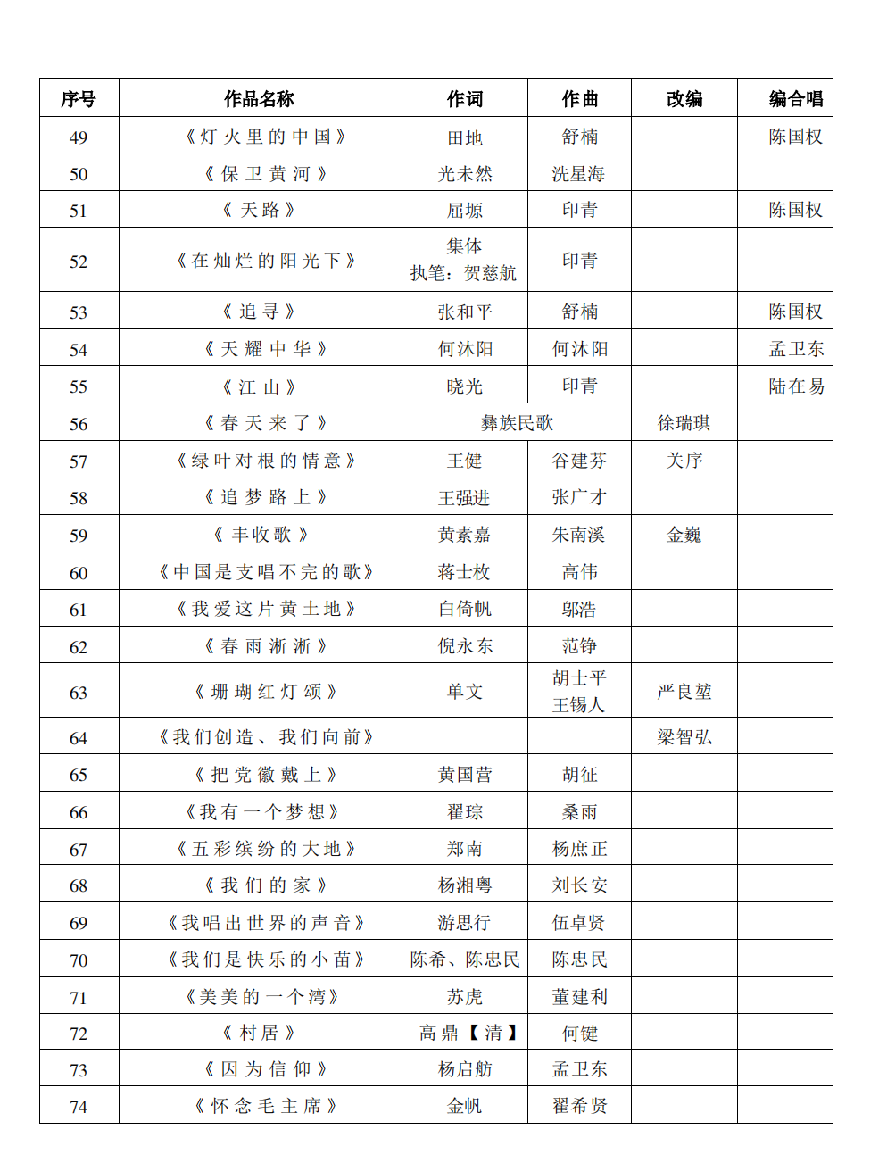 w614关于组织评选作品参加“奋进新征程高歌向未来”—广东省第十五届大中小学校“百歌颂中华”歌咏活动的通知_09.png
