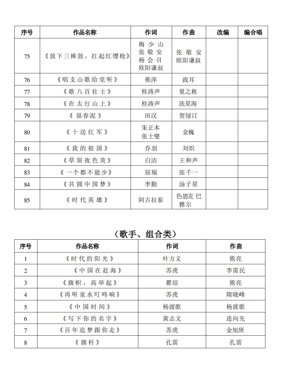 w614关于组织评选作品参加“奋进新征程高歌向未来”—广东省第十五届大中小学校“百歌颂中华”歌咏活动的通知_10.png