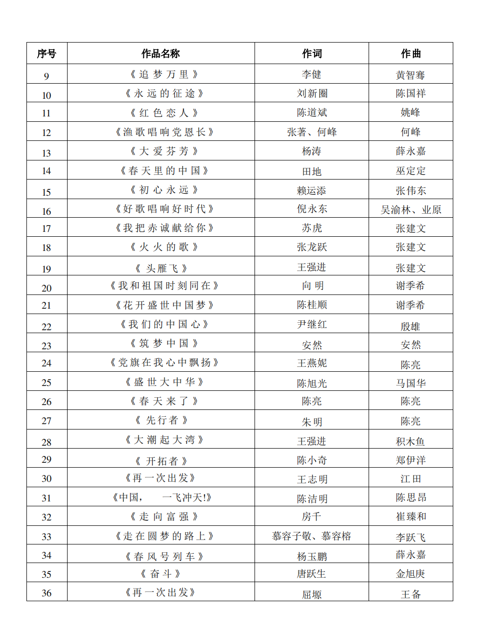 w614关于组织评选作品参加“奋进新征程高歌向未来”—广东省第十五届大中小学校“百歌颂中华”歌咏活动的通知_11.png