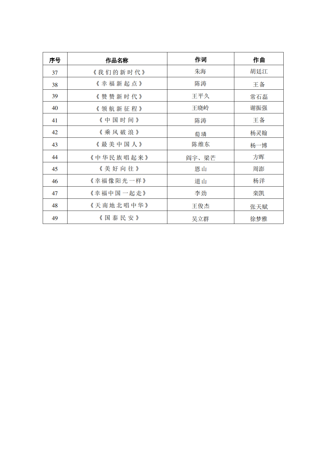w614关于组织评选作品参加“奋进新征程高歌向未来”—广东省第十五届大中小学校“百歌颂中华”歌咏活动的通知_12.png