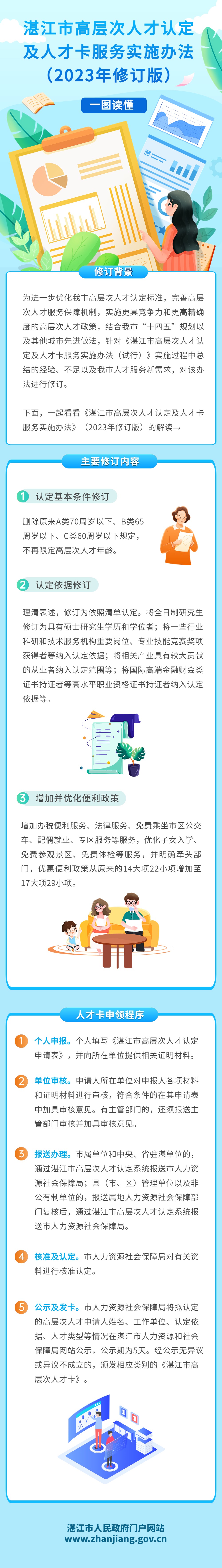 湛江市高层次人才认定及人才卡服务实施办法 (1).jpg