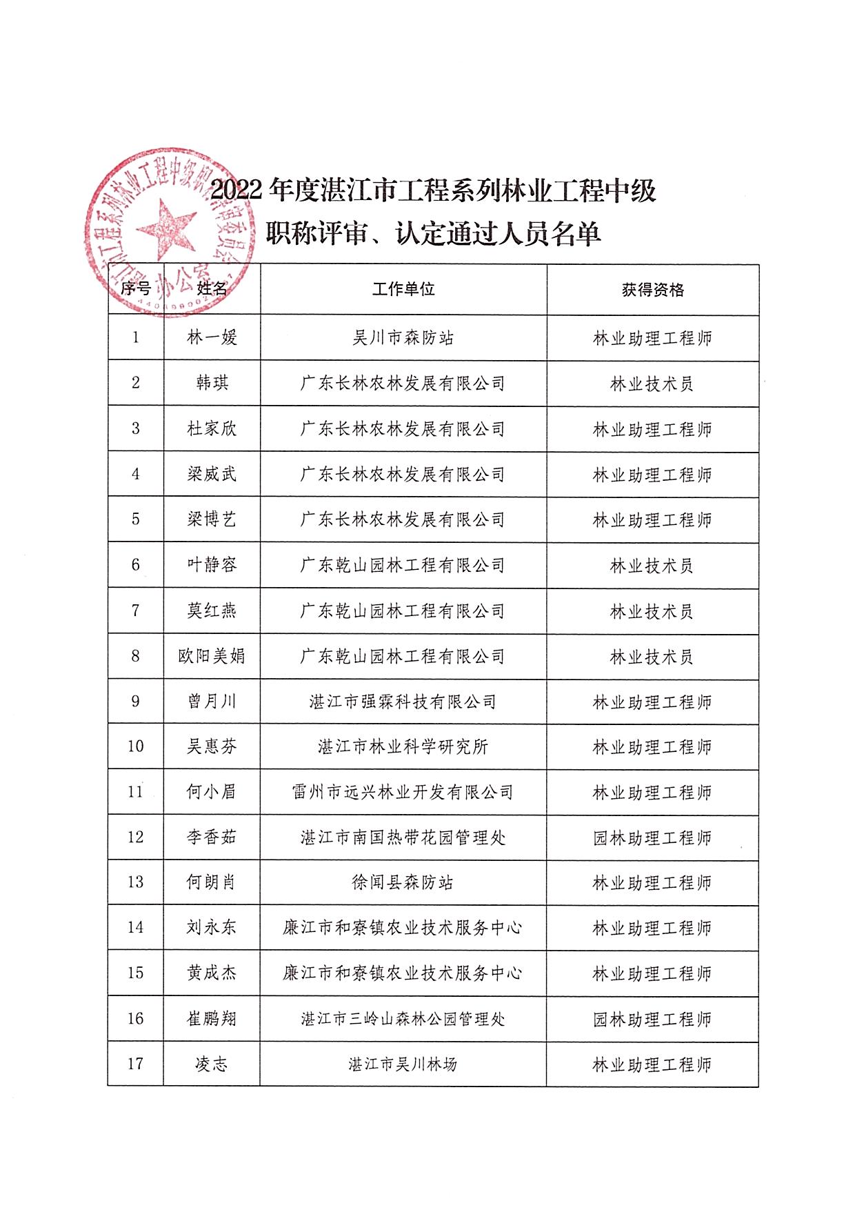 2022年度湛江市工程系列林业工程中级职称评审、认定通过人员公示_页面_2.jpg