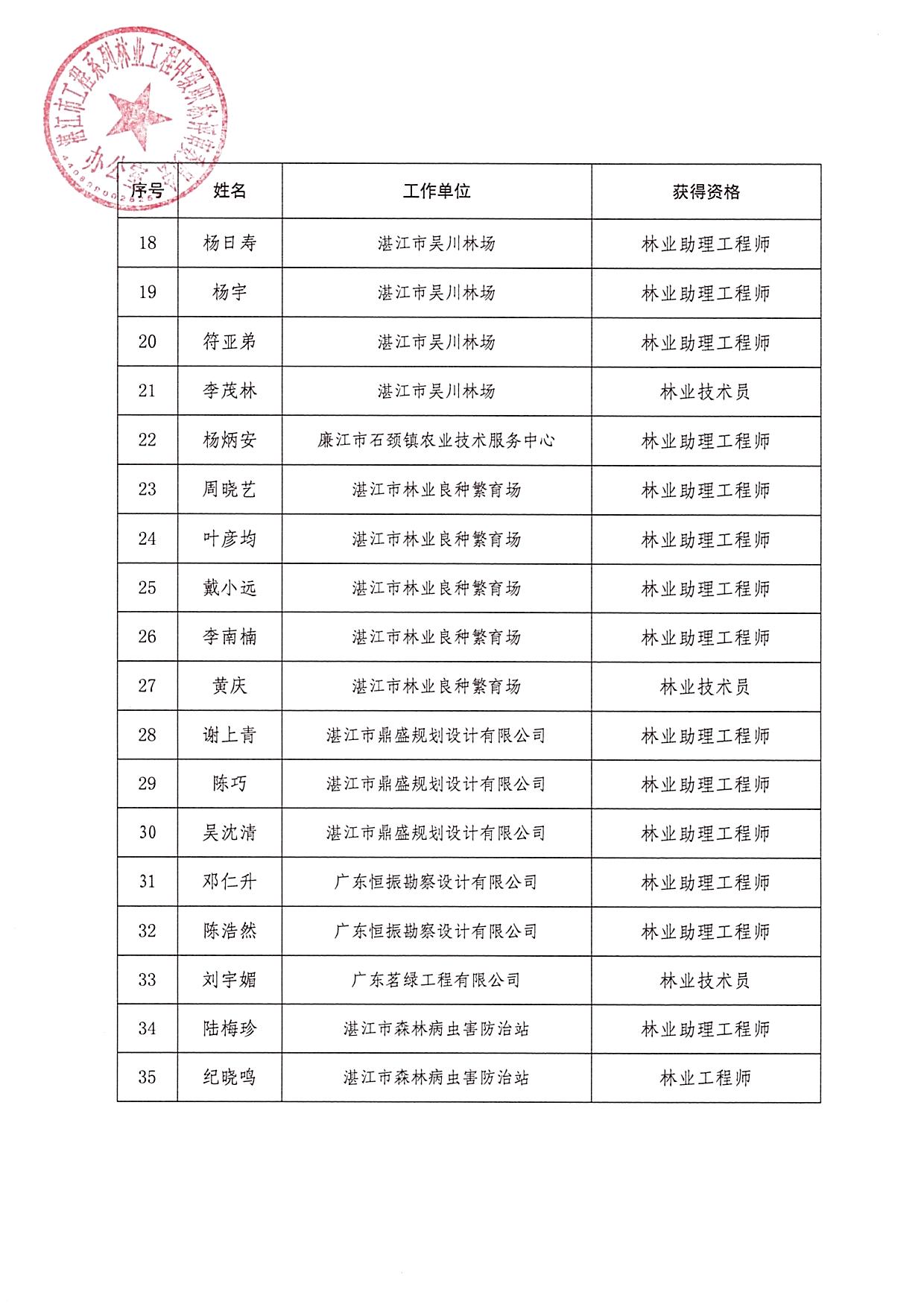 2022年度湛江市工程系列林业工程中级职称评审、认定通过人员公示_页面_3.jpg