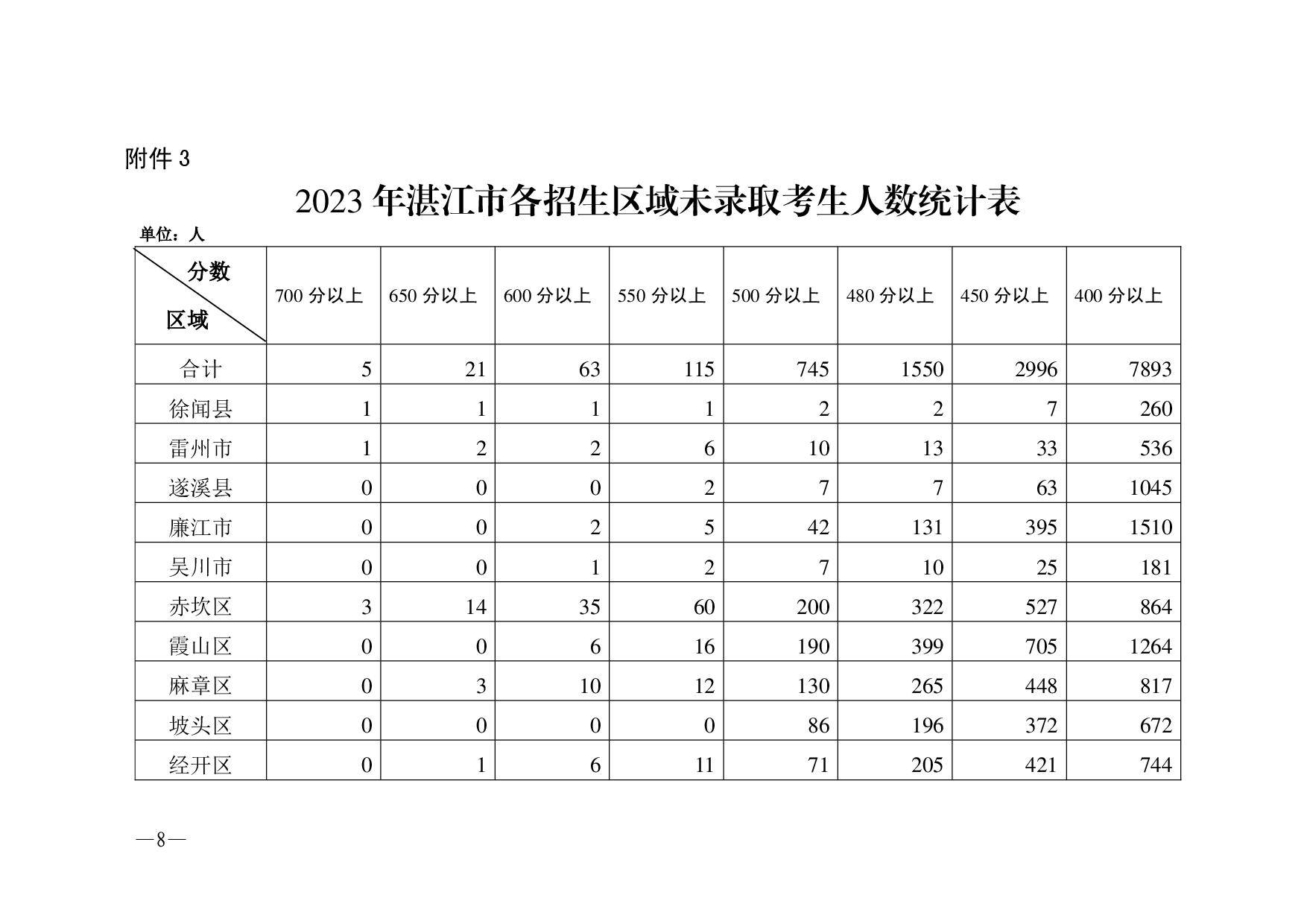 湛教办【2023】8号基-008.jpg