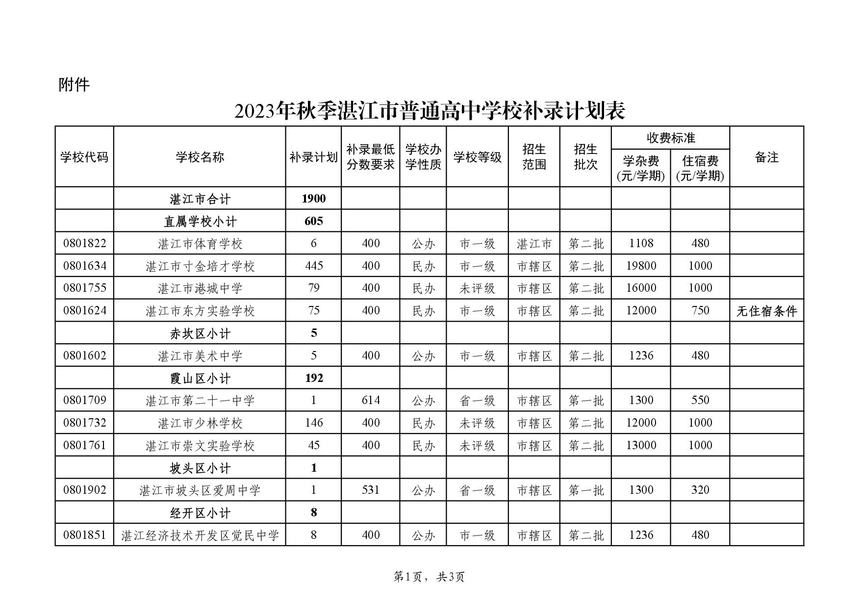 湛教函〔2023〕105号-003.jpg