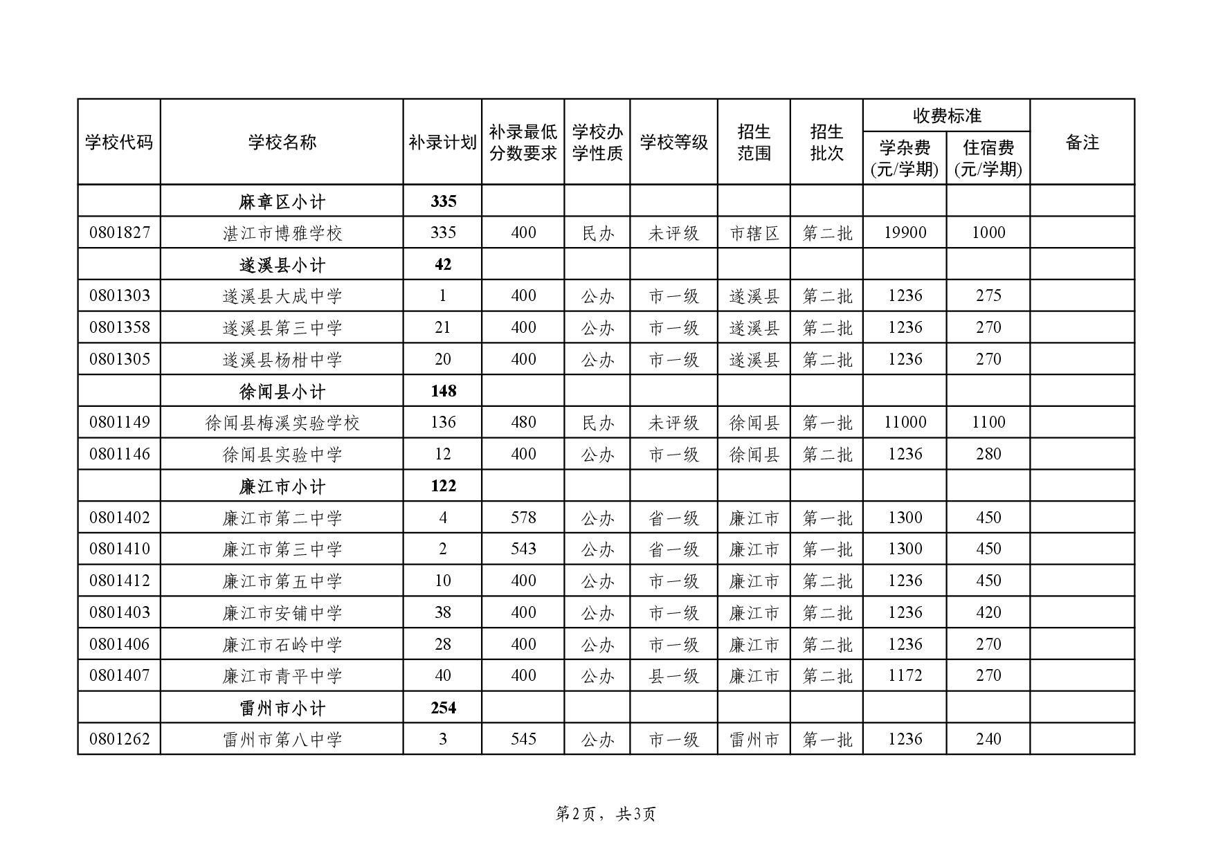 湛教函〔2023〕105号-004.jpg