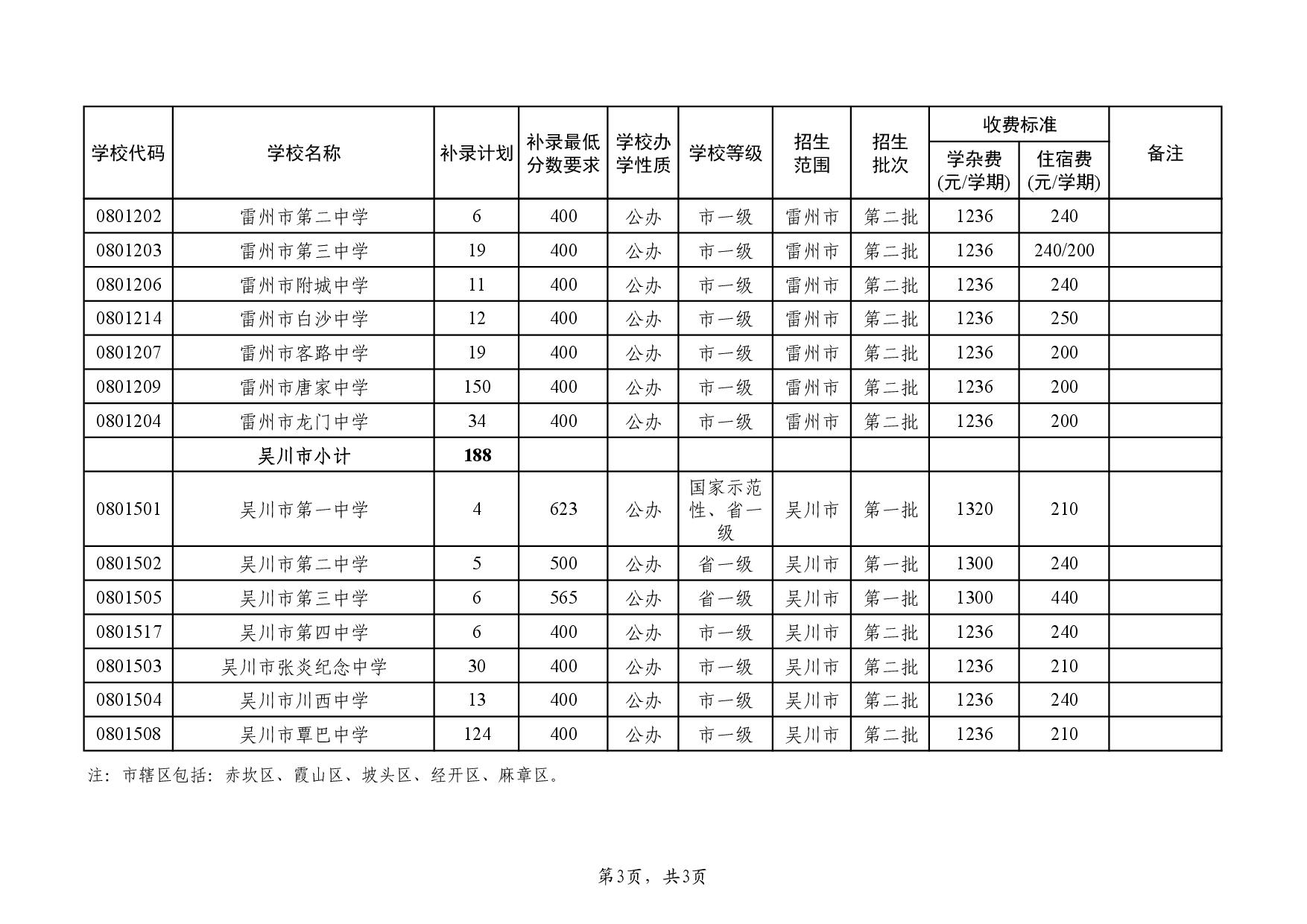 湛教函〔2023〕105号-005.jpg