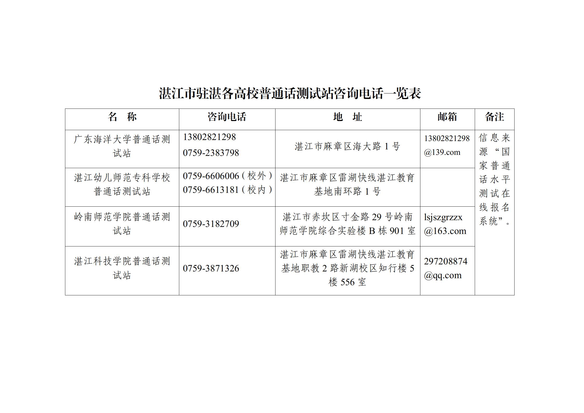 湛江市普通话测试咨询方式（挂网）20230815(1)_02.jpg