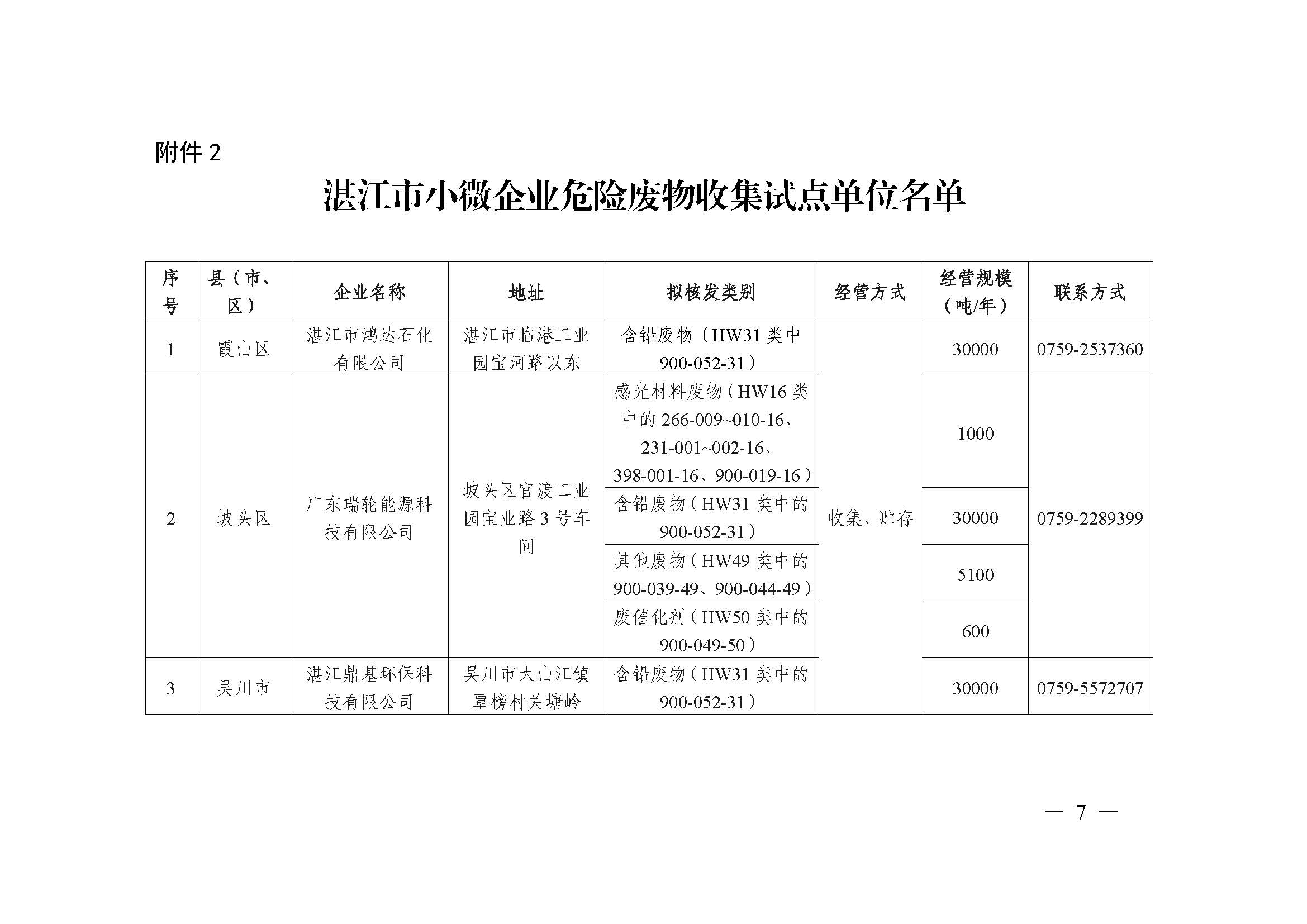 湛江市生态环境局  湛江市公安局关于规范废铅蓄电池环境管理的通告（联系方式座机）_页面_07.jpg