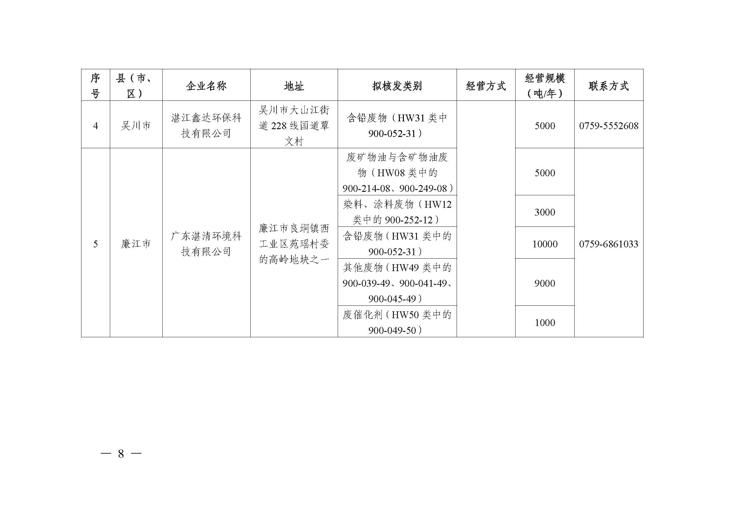 湛江市生态环境局  湛江市公安局关于规范废铅蓄电池环境管理的通告（联系方式座机）_页面_08.jpg