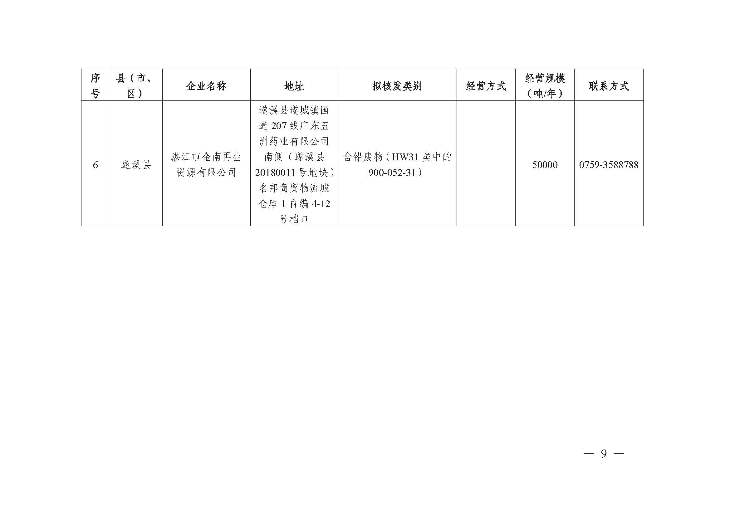 湛江市生态环境局  湛江市公安局关于规范废铅蓄电池环境管理的通告（联系方式座机）_页面_09.jpg