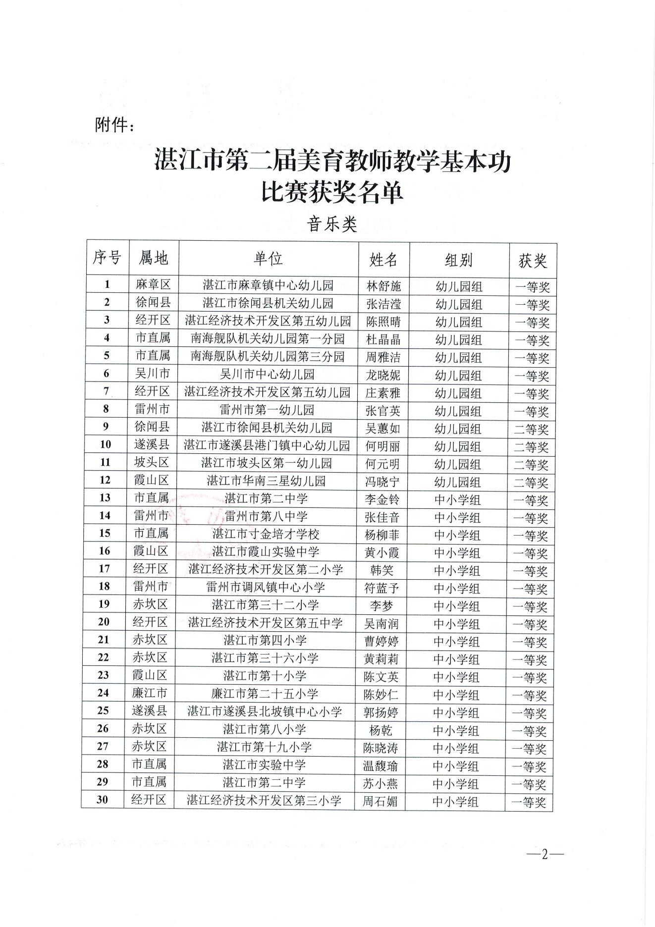 w1163湛江市教育局关于湛江市第二届美育教师教学基本功比赛获奖名单的通报_01.jpg