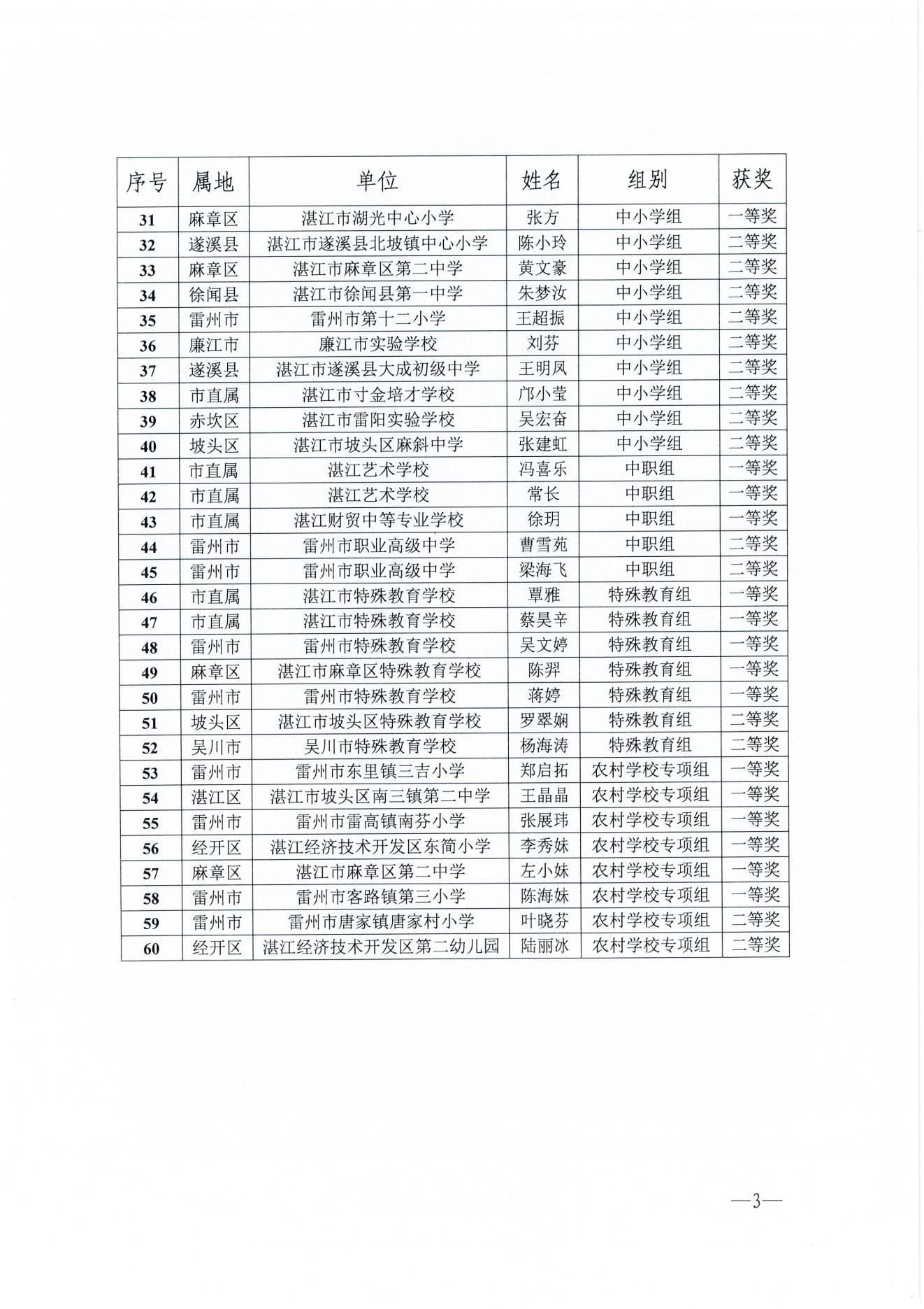 w1163湛江市教育局关于湛江市第二届美育教师教学基本功比赛获奖名单的通报_02.jpg