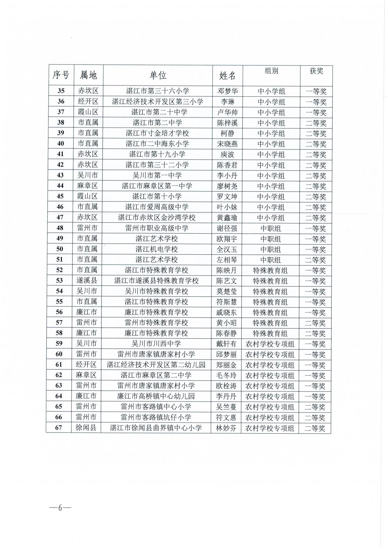 w1163湛江市教育局关于湛江市第二届美育教师教学基本功比赛获奖名单的通报_05.jpg