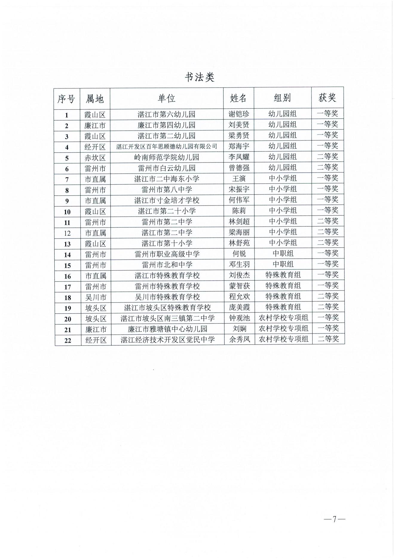 w1163湛江市教育局关于湛江市第二届美育教师教学基本功比赛获奖名单的通报_06.jpg