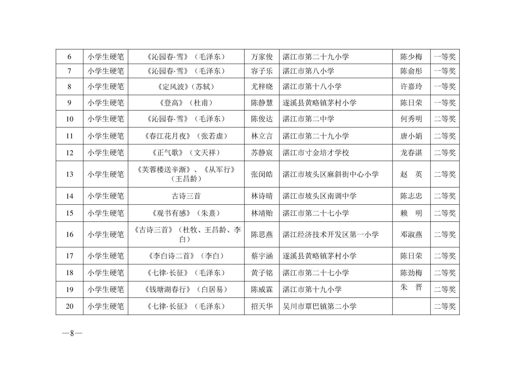 湛教函〔2023〕125号.-008.jpg