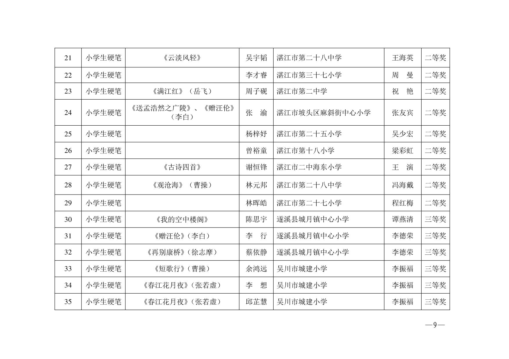 湛教函〔2023〕125号.-009.jpg