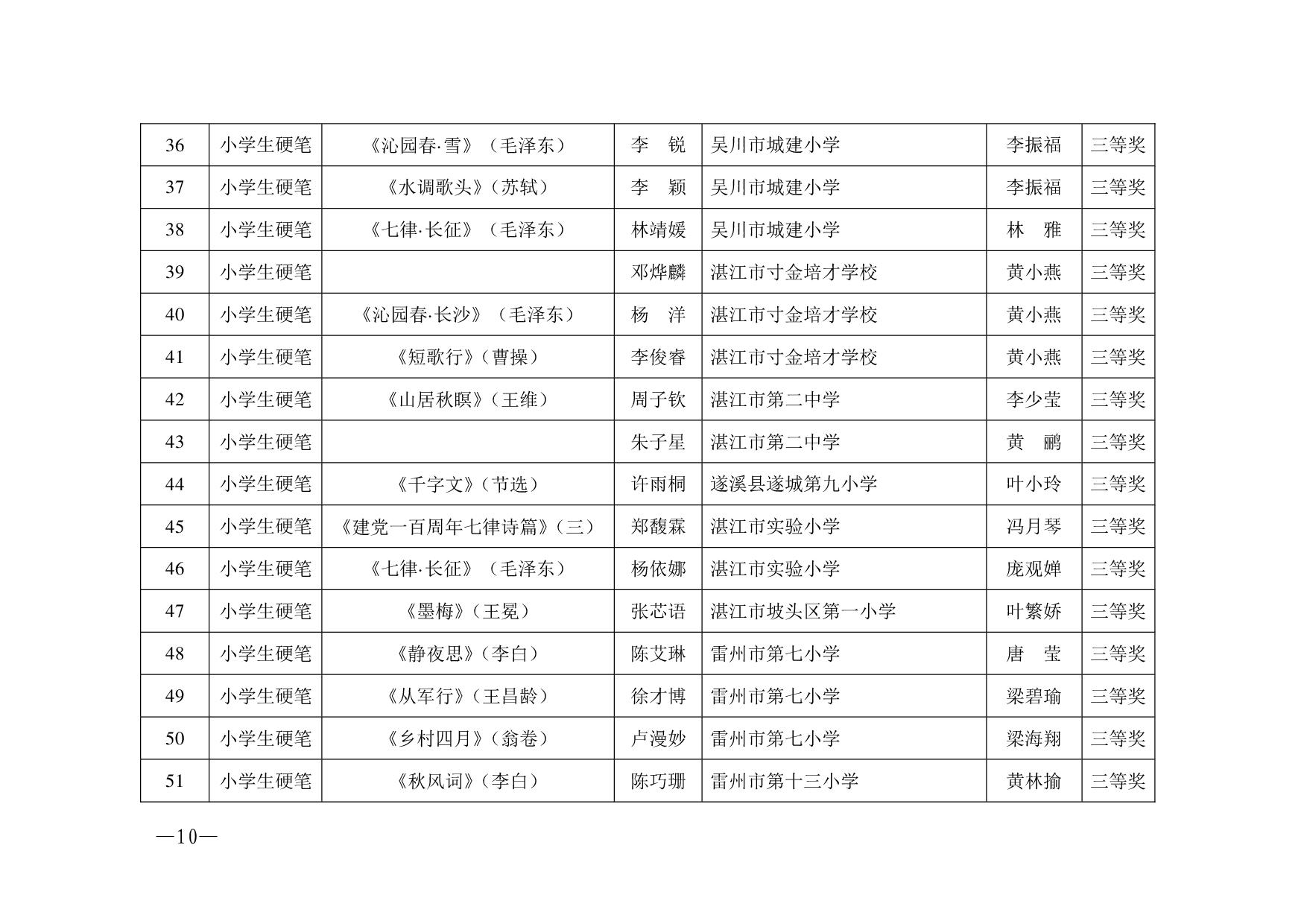 湛教函〔2023〕125号.-010.jpg