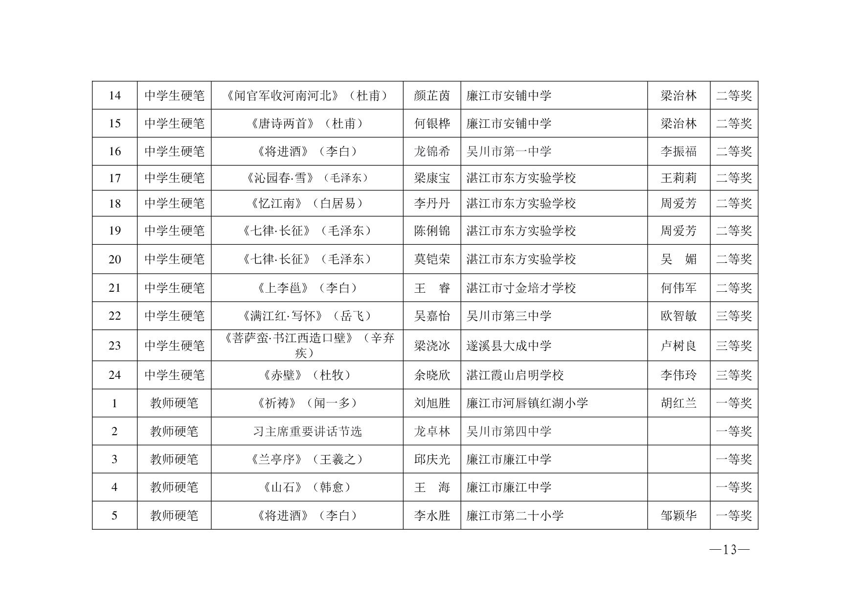 湛教函〔2023〕125号.-013.jpg