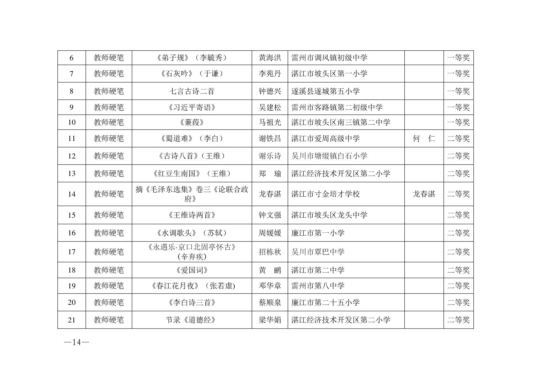 湛教函〔2023〕125号.-014.jpg