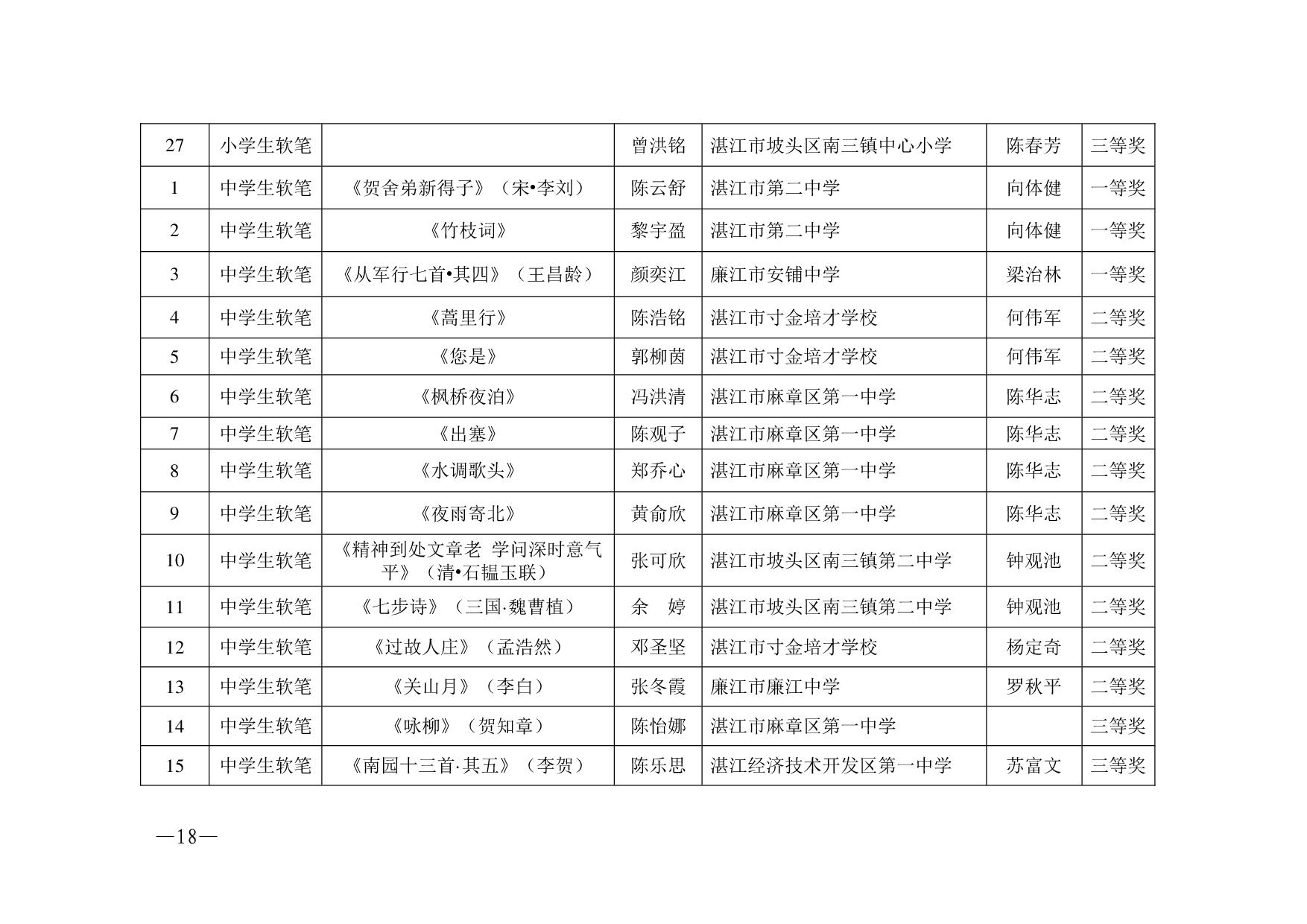 湛教函〔2023〕125号.-018.jpg