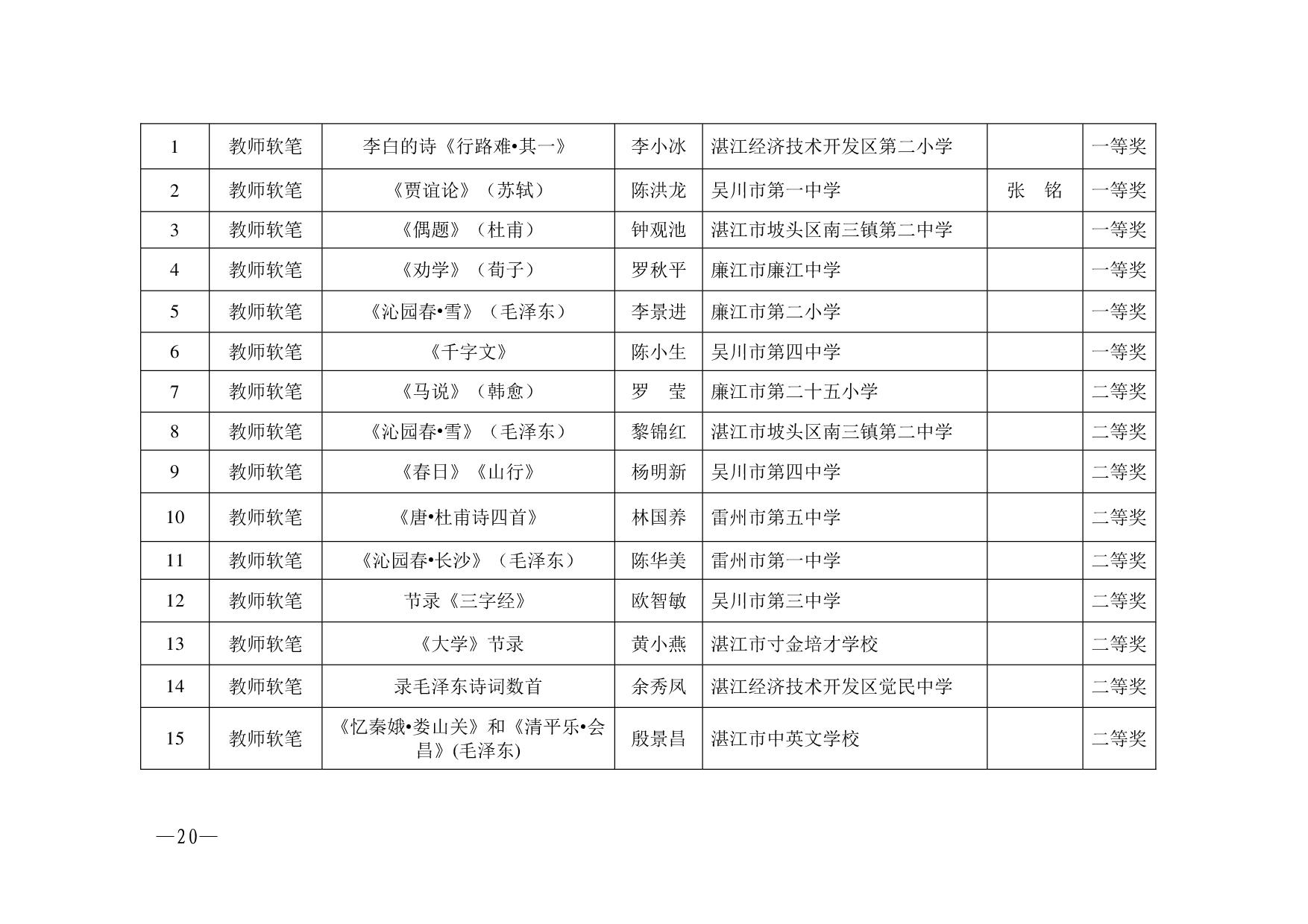 湛教函〔2023〕125号.-020.jpg