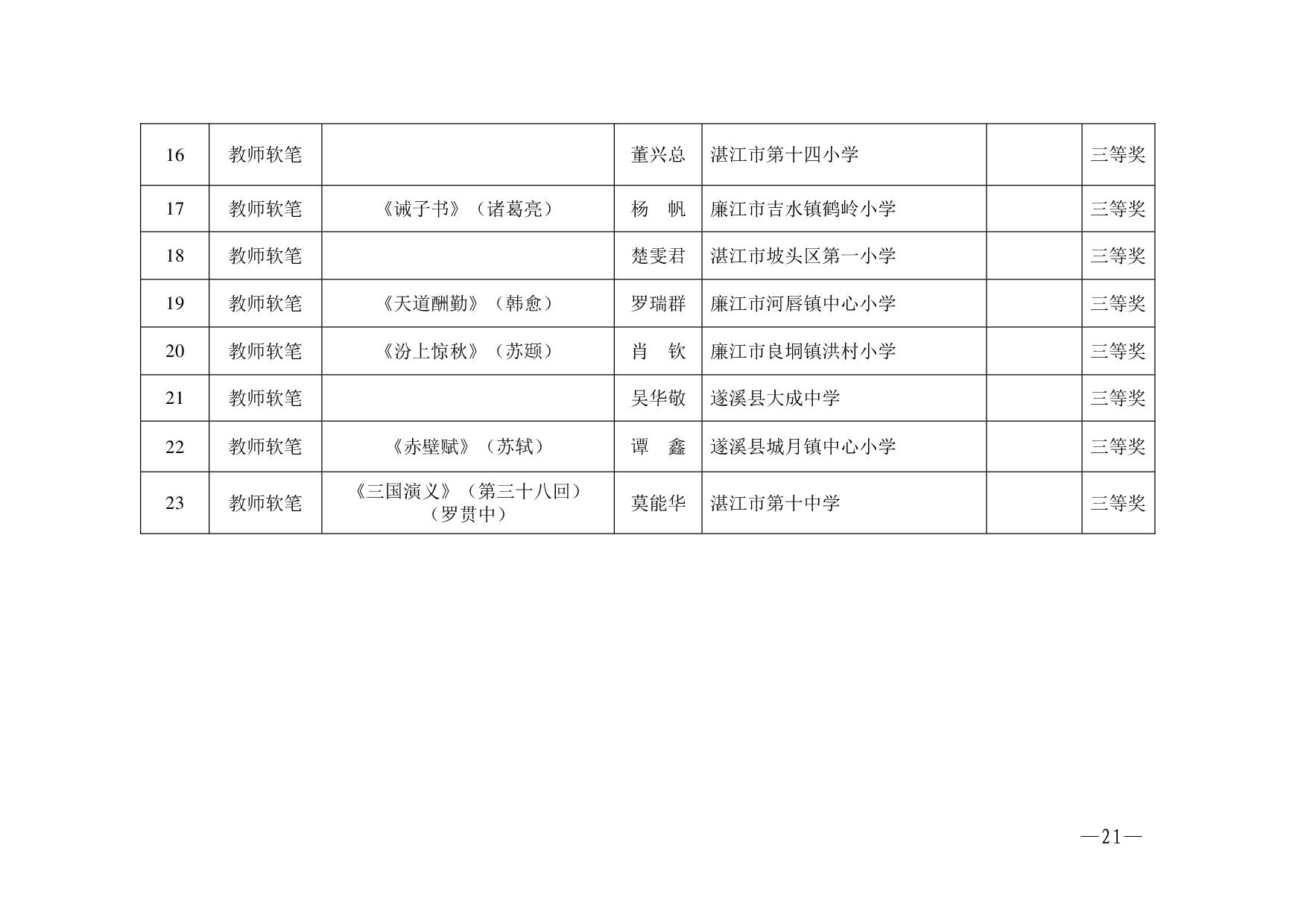 湛教函〔2023〕125号.-021.jpg