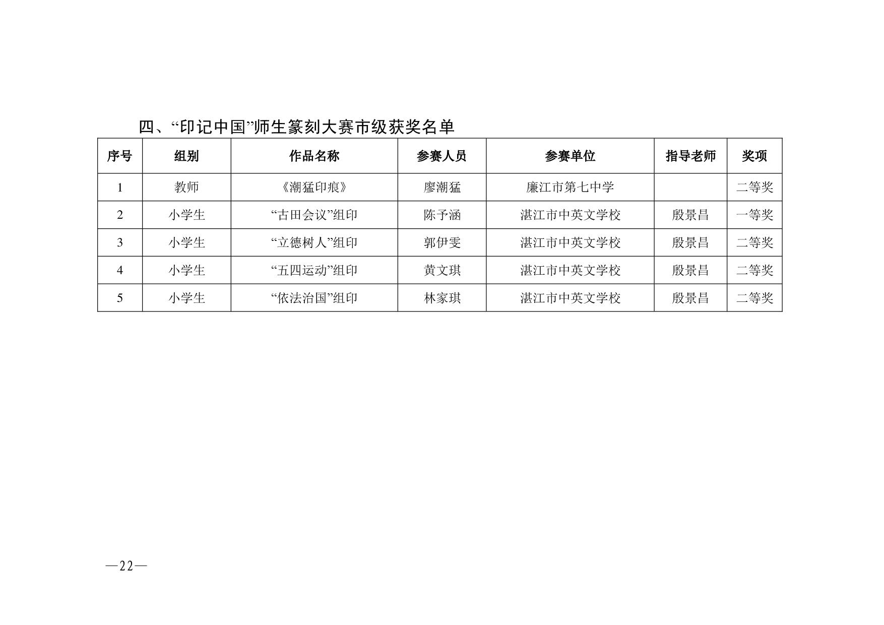 湛教函〔2023〕125号.-022.jpg