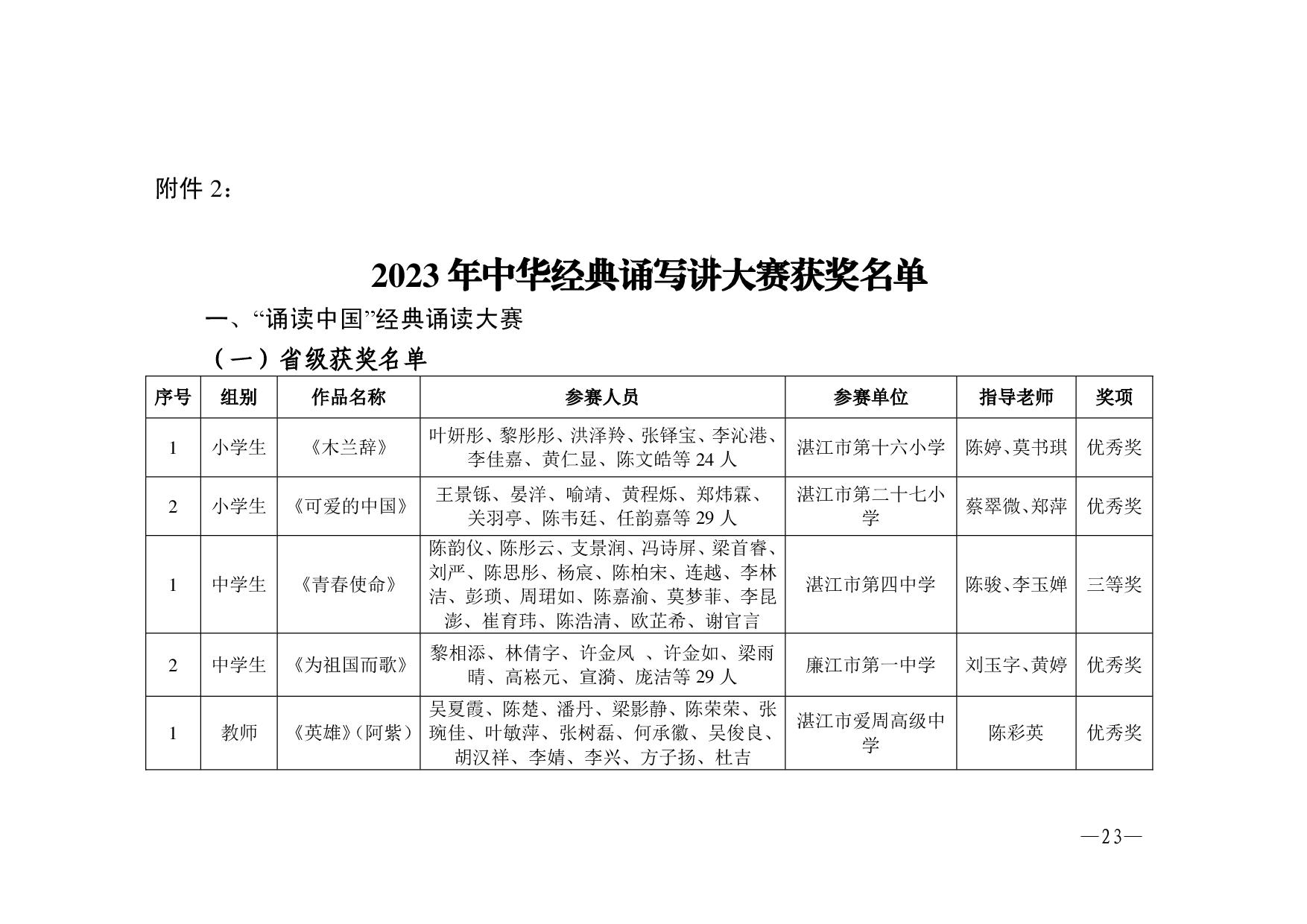 湛教函〔2023〕125号.-023.jpg