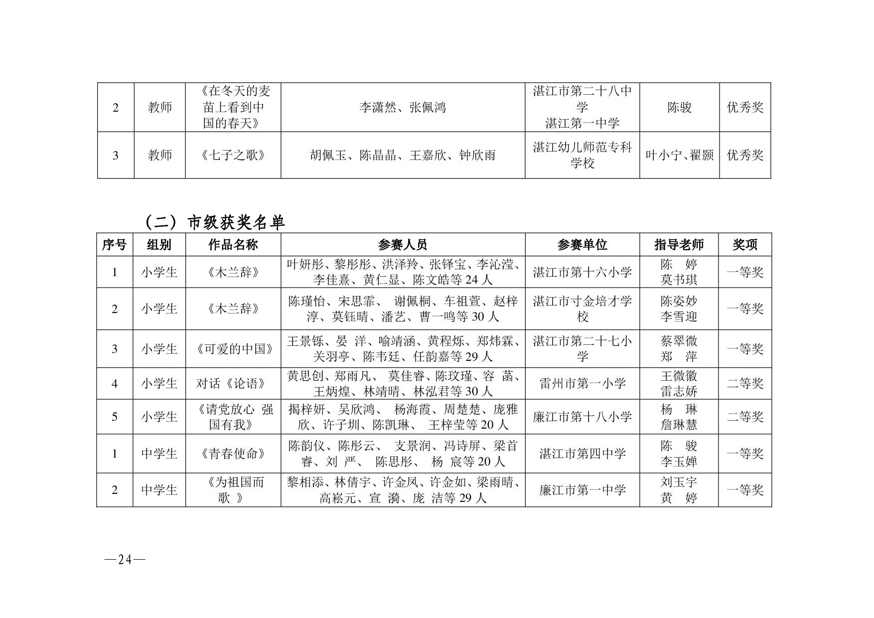 湛教函〔2023〕125号.-024.jpg