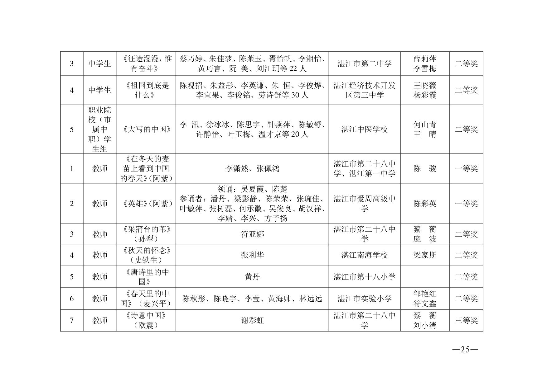 湛教函〔2023〕125号.-025.jpg