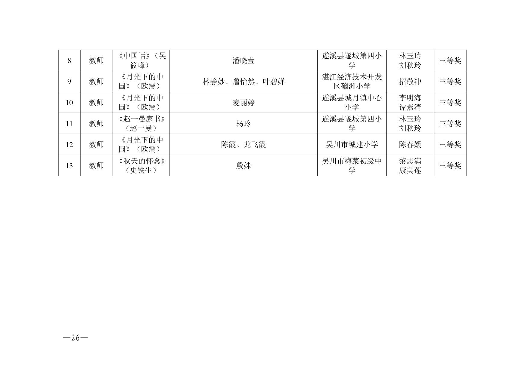 湛教函〔2023〕125号.-026.jpg