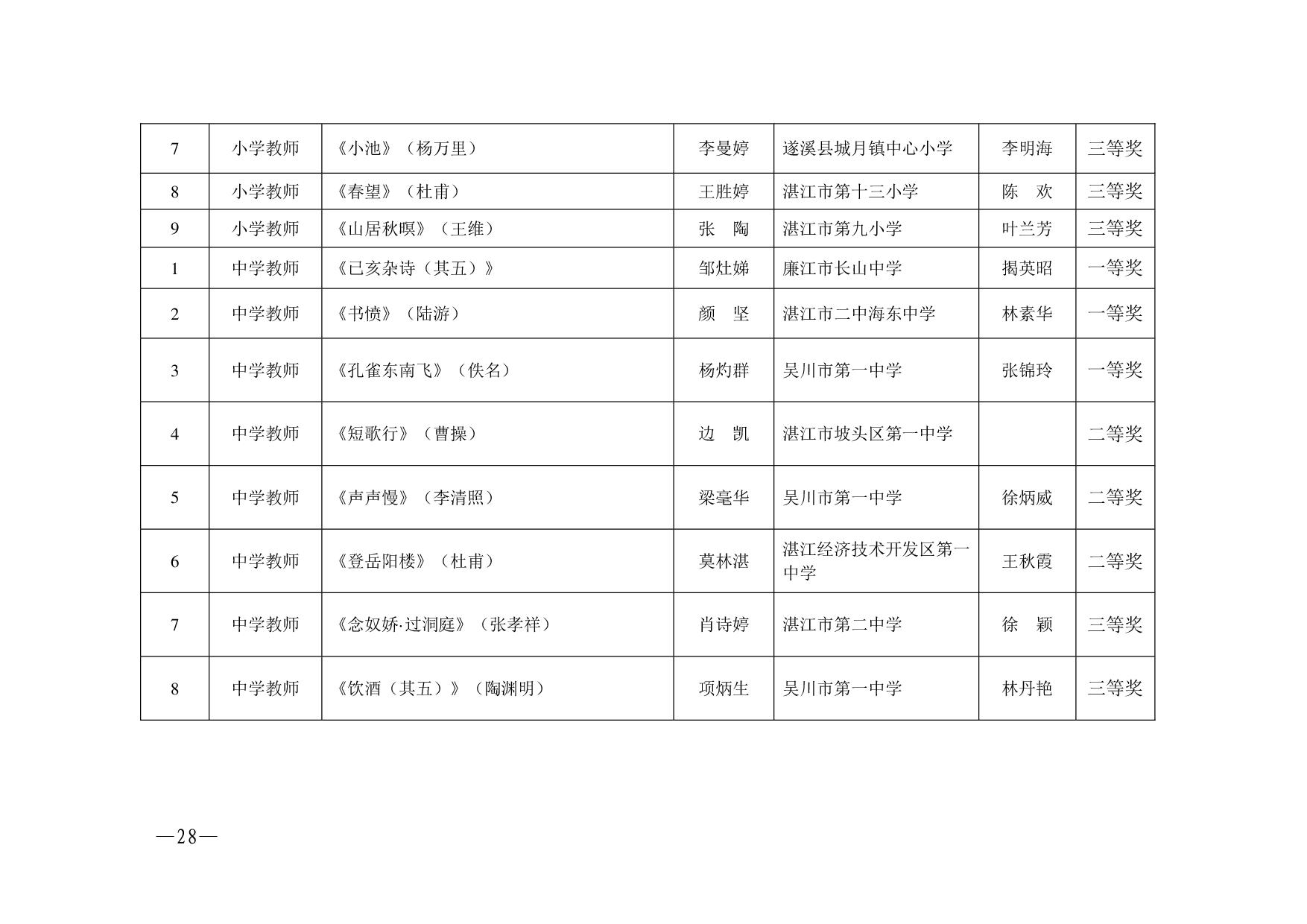 湛教函〔2023〕125号.-028.jpg