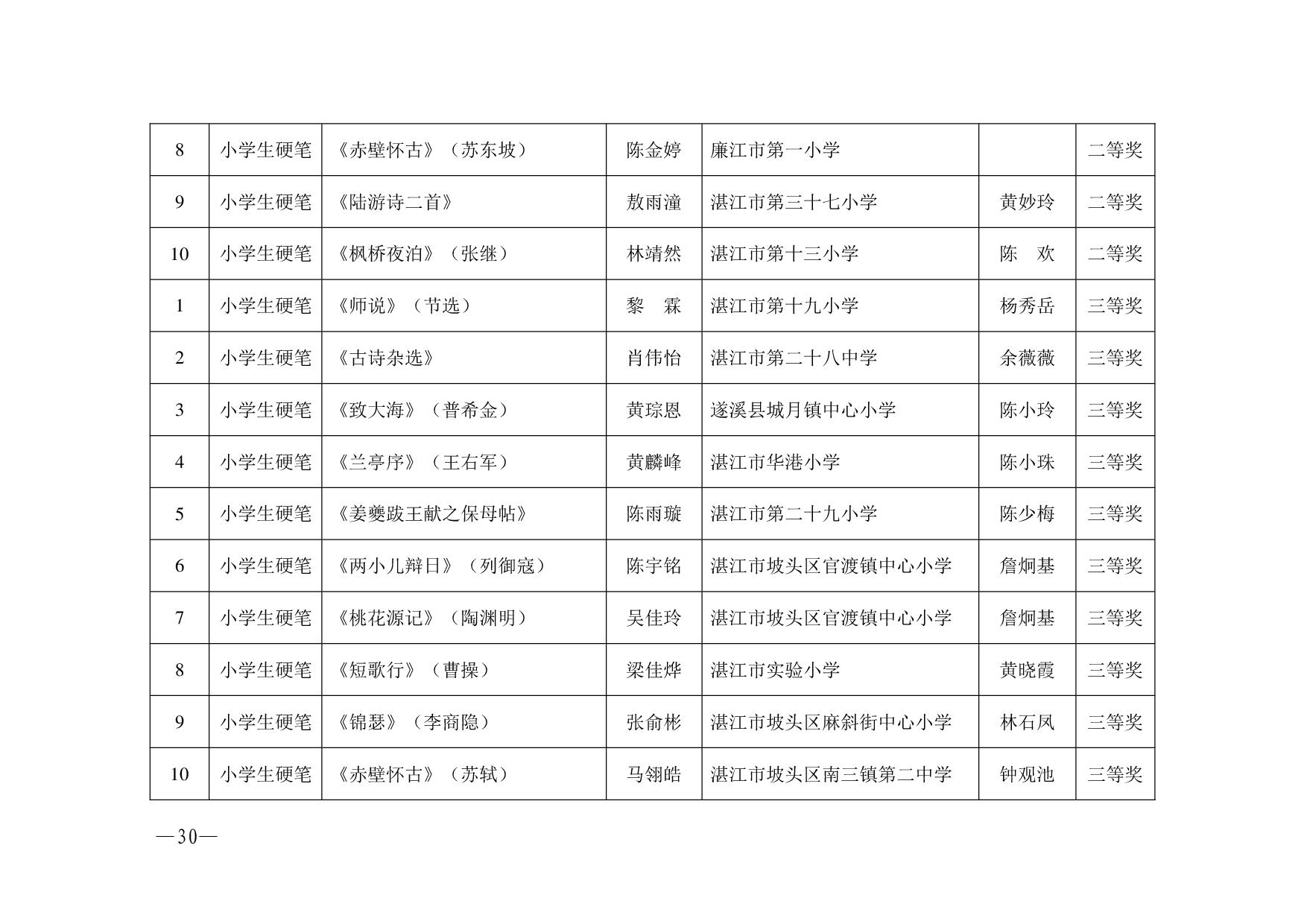 湛教函〔2023〕125号.-030.jpg