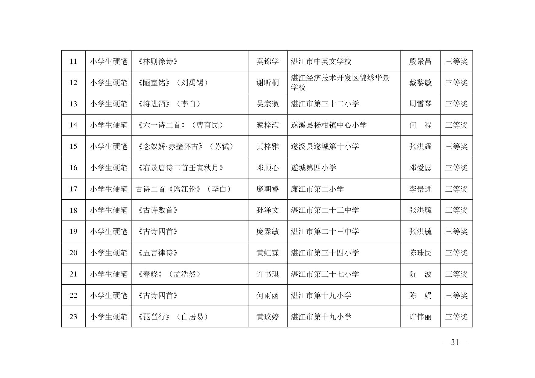 湛教函〔2023〕125号.-031.jpg