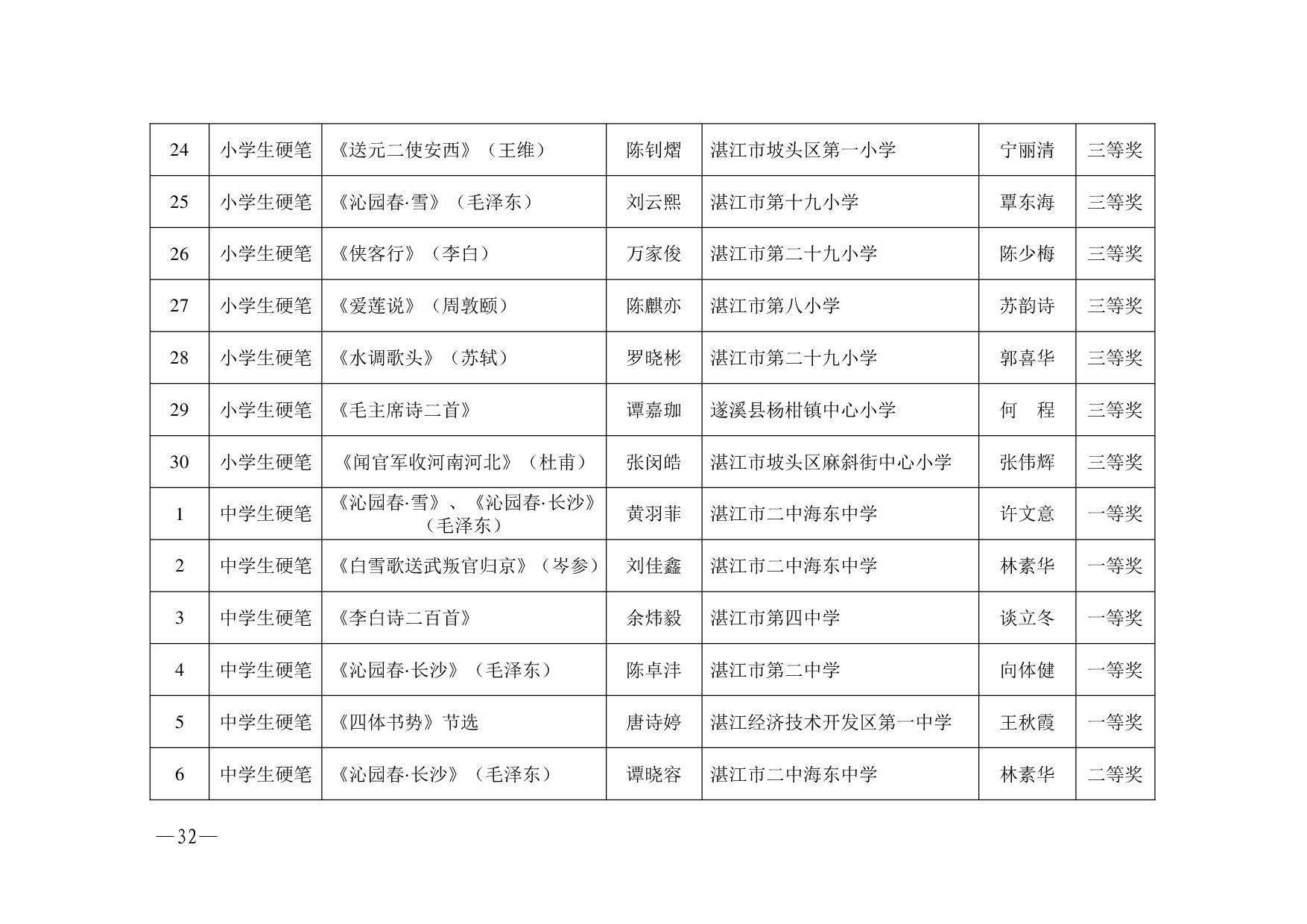 湛教函〔2023〕125号.-032.jpg