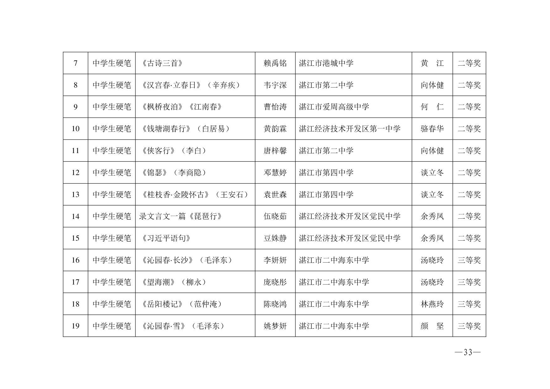 湛教函〔2023〕125号.-033.jpg