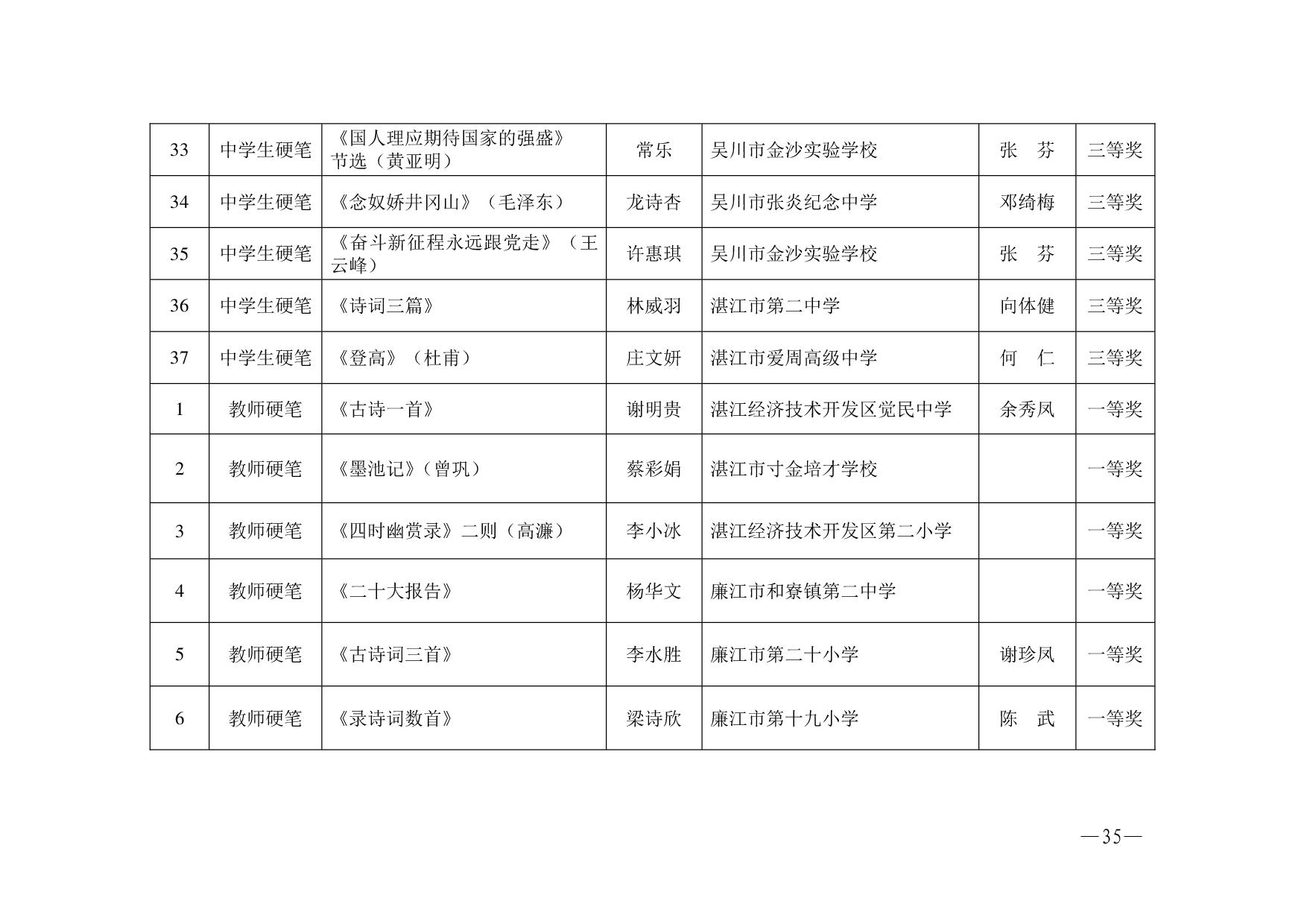 湛教函〔2023〕125号.-035.jpg