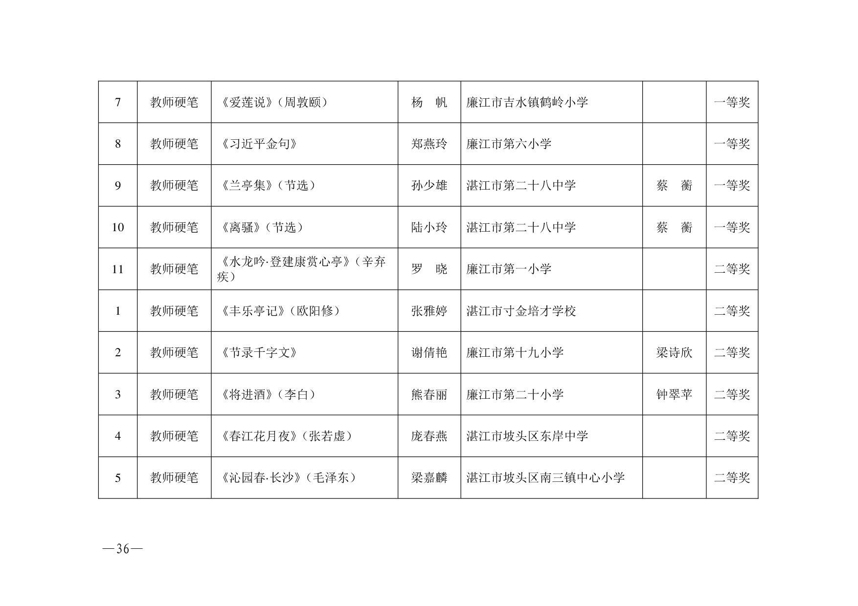 湛教函〔2023〕125号.-036.jpg