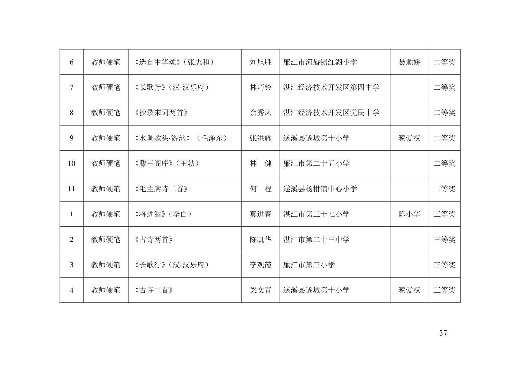 湛教函〔2023〕125号.-037.jpg